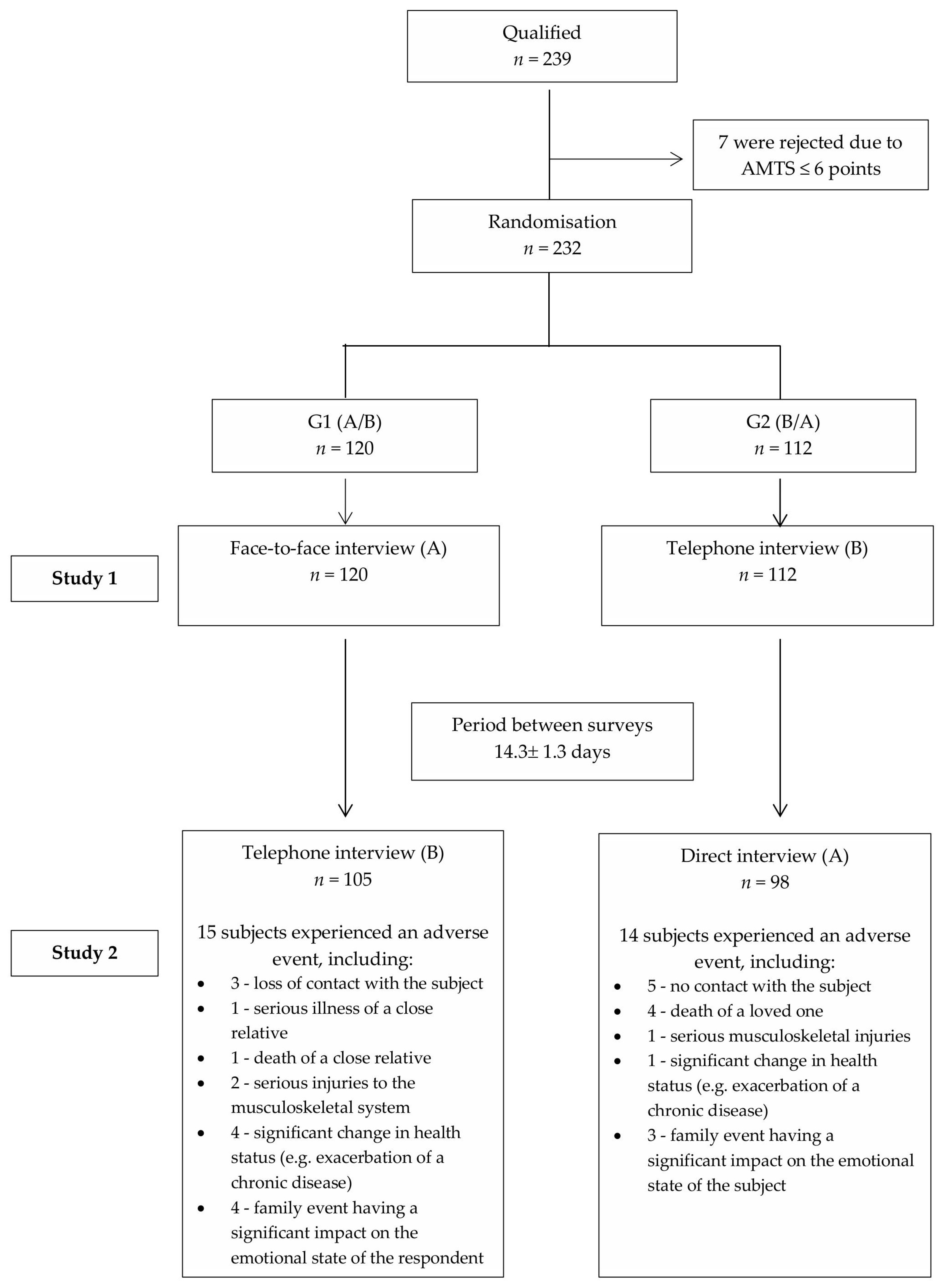 Jcm 14 07902 g001 Jcm 14 07902 g001