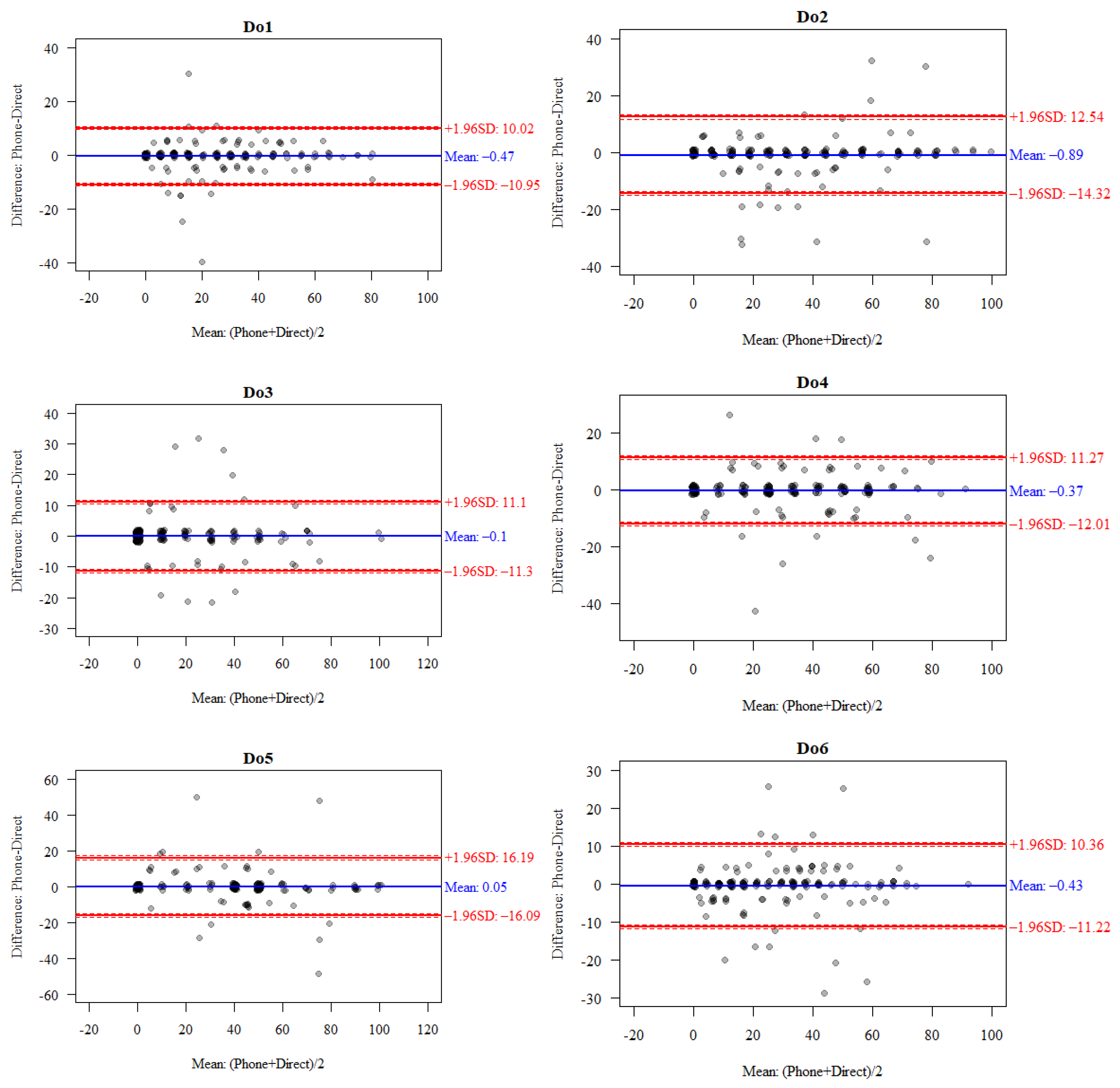 Jcm 14 07902 g003 Jcm 14 07902 g003