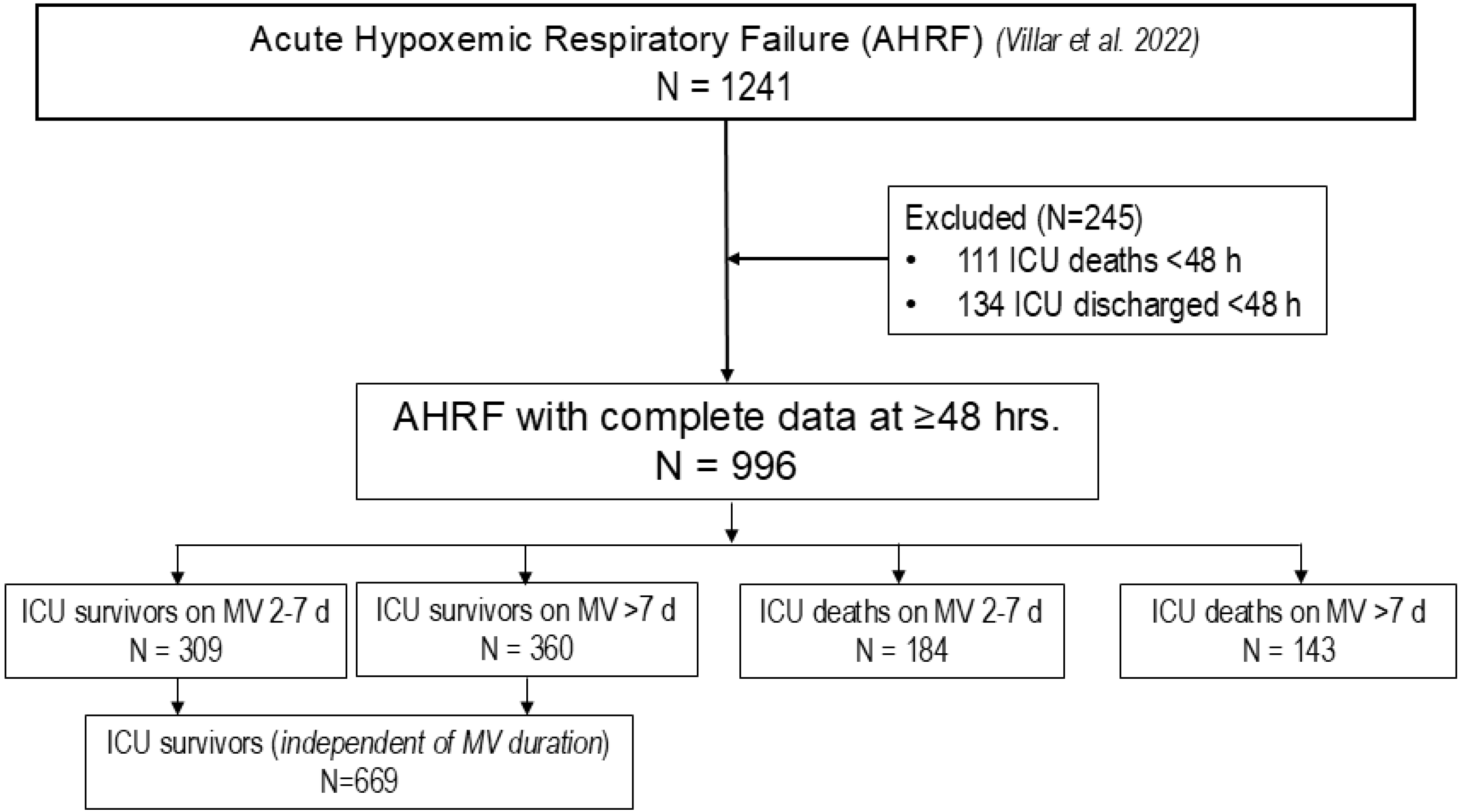 Jcm 14 07903 g001 Jcm 14 07903 g001
