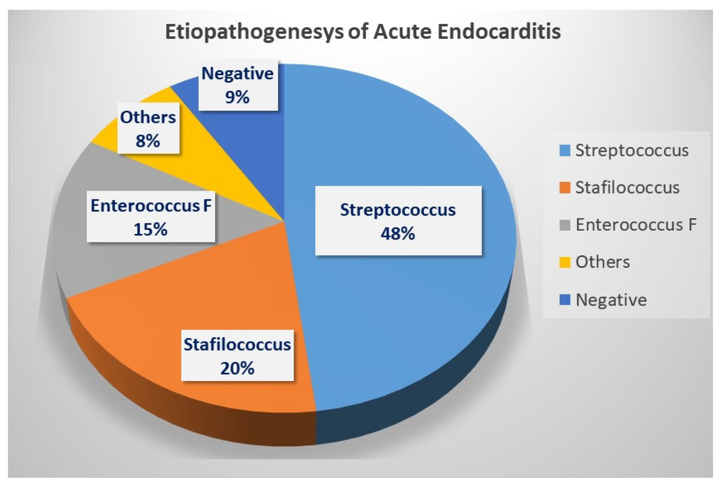 Jcm 14 07907 g001 Jcm 14 07907 g001