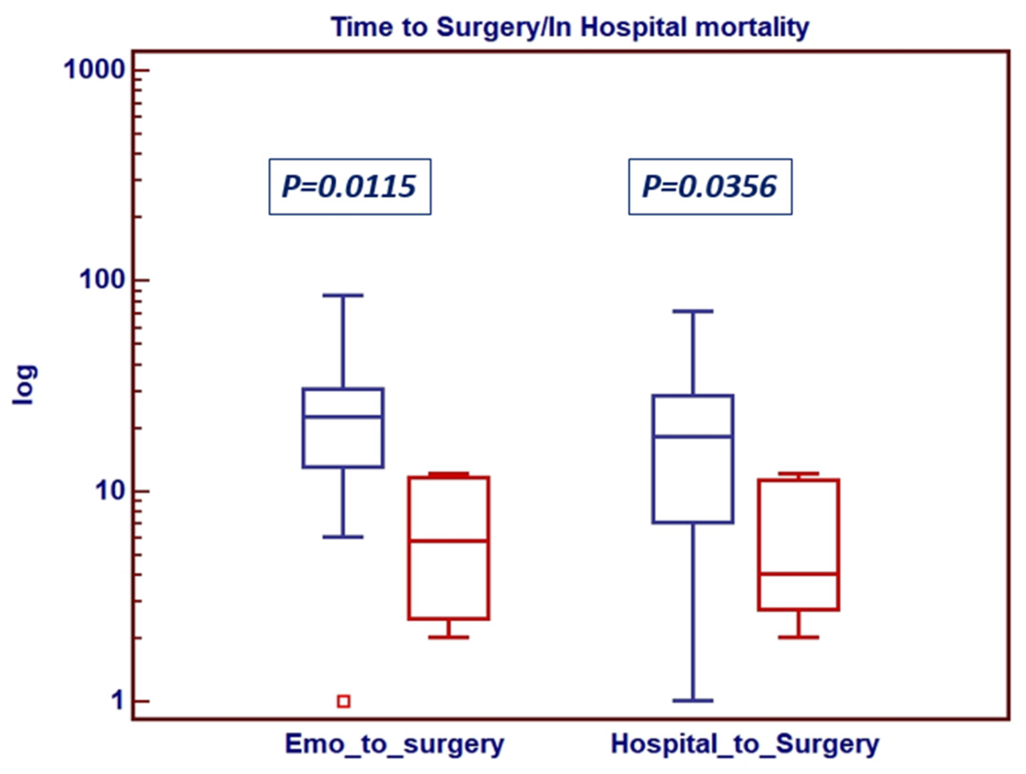 Jcm 14 07907 g002 Jcm 14 07907 g002