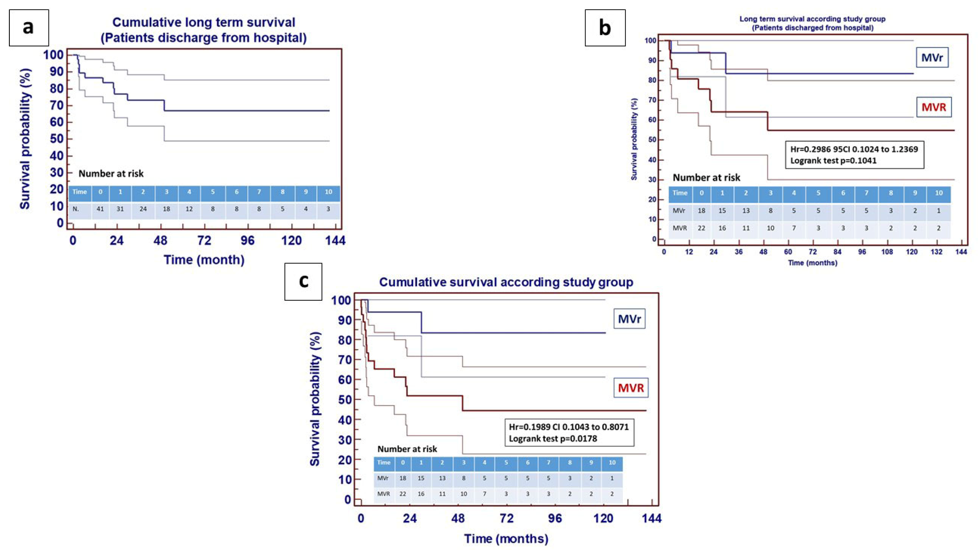 Jcm 14 07907 g003 Jcm 14 07907 g003