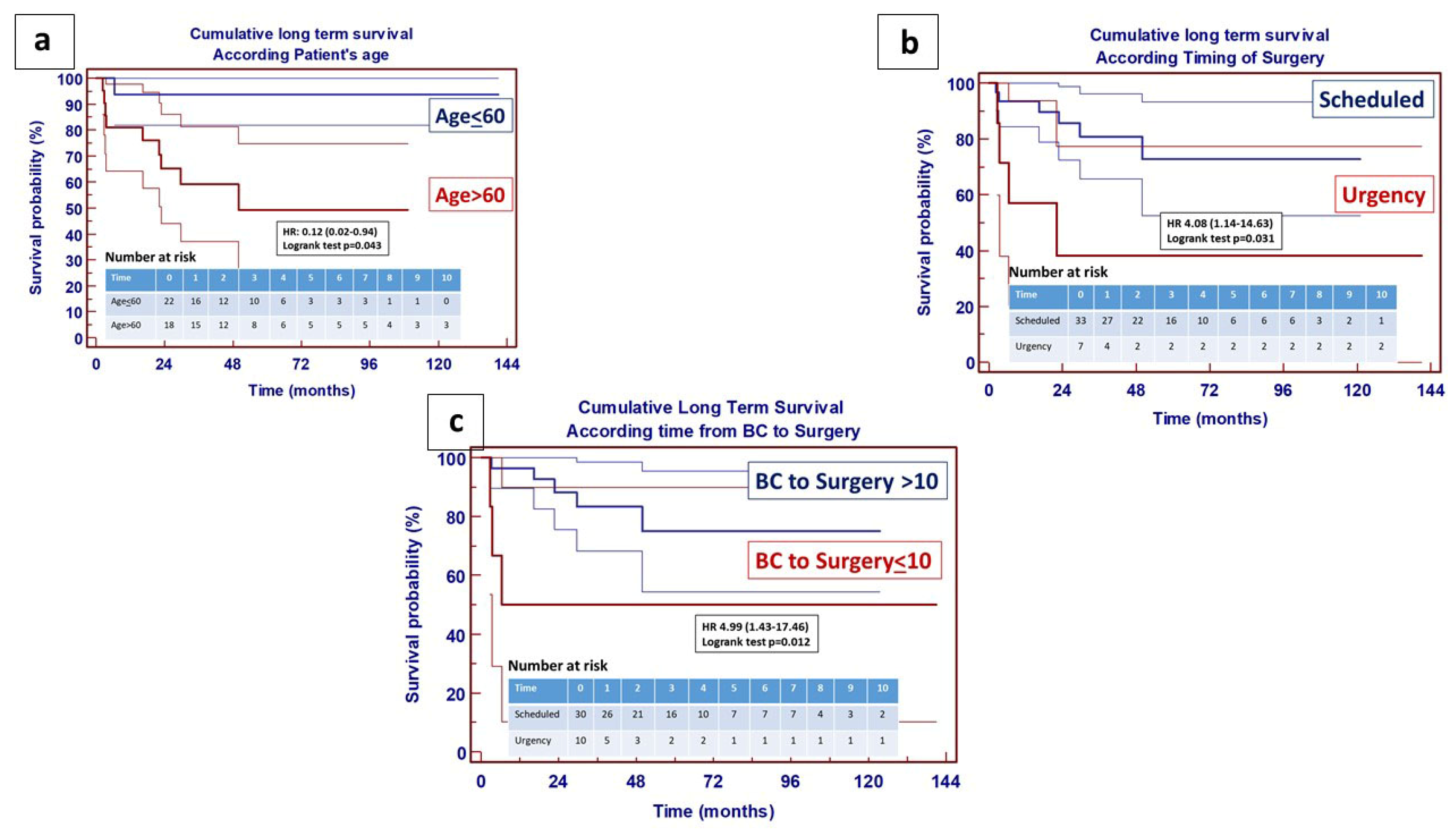 Jcm 14 07907 g004 Jcm 14 07907 g004