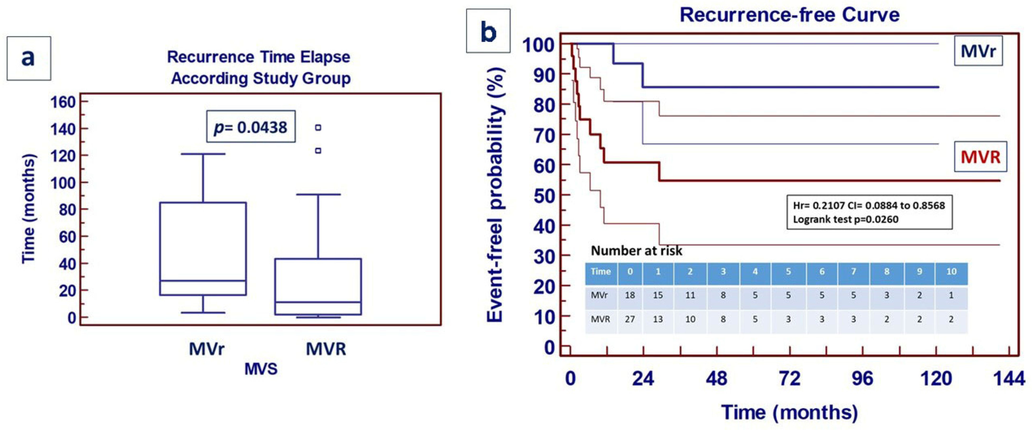 Jcm 14 07907 g005 Jcm 14 07907 g005