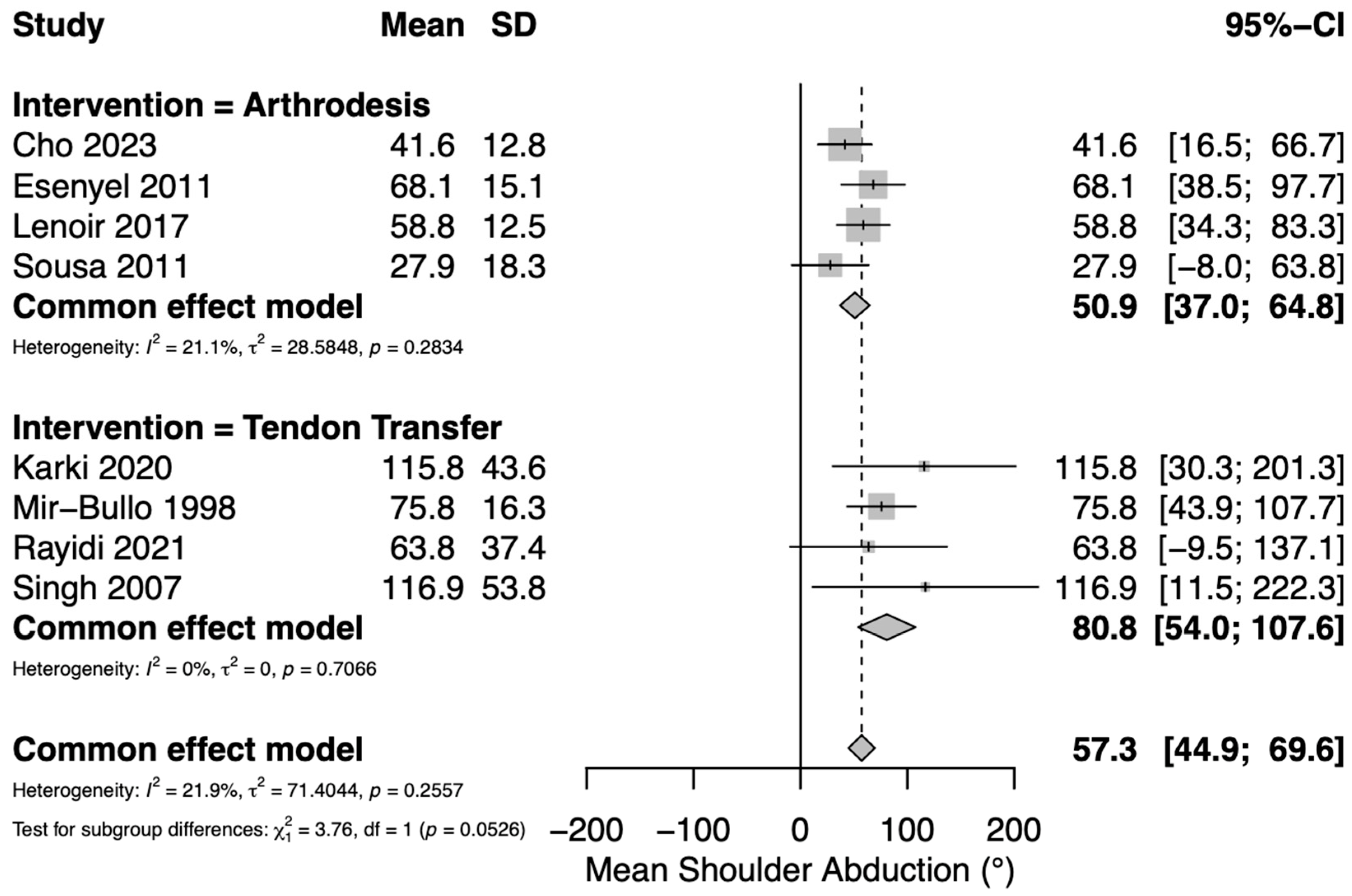 Jcm 14 07911 g001 Jcm 14 07911 g001