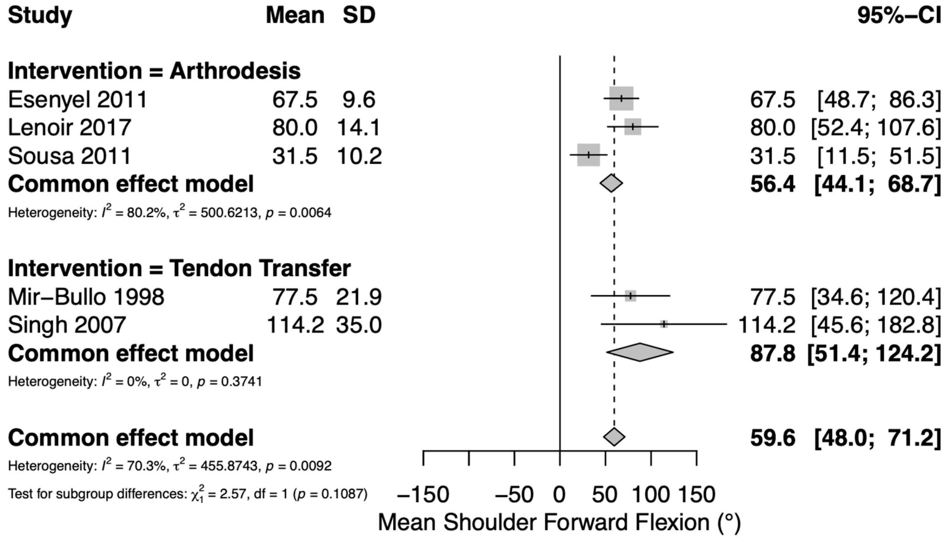 Jcm 14 07911 g002 Jcm 14 07911 g002