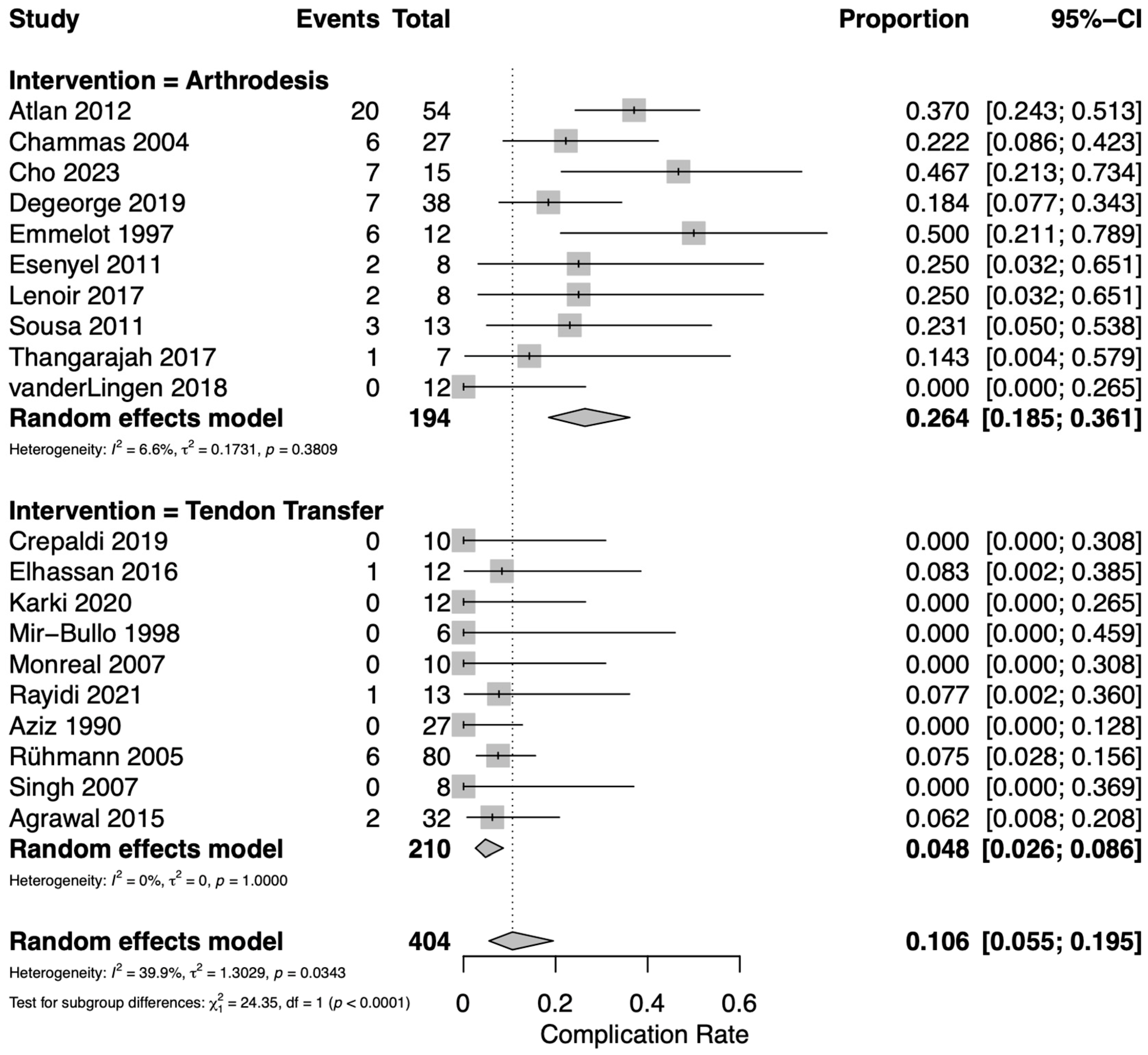 Jcm 14 07911 g004 Jcm 14 07911 g004