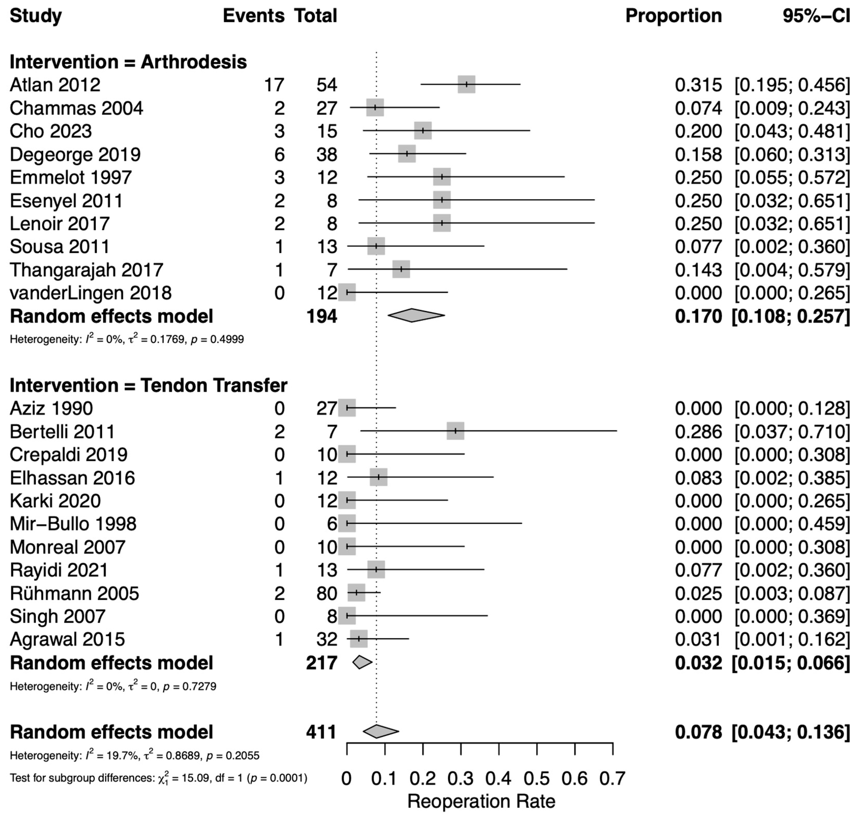 Jcm 14 07911 g005 Jcm 14 07911 g005