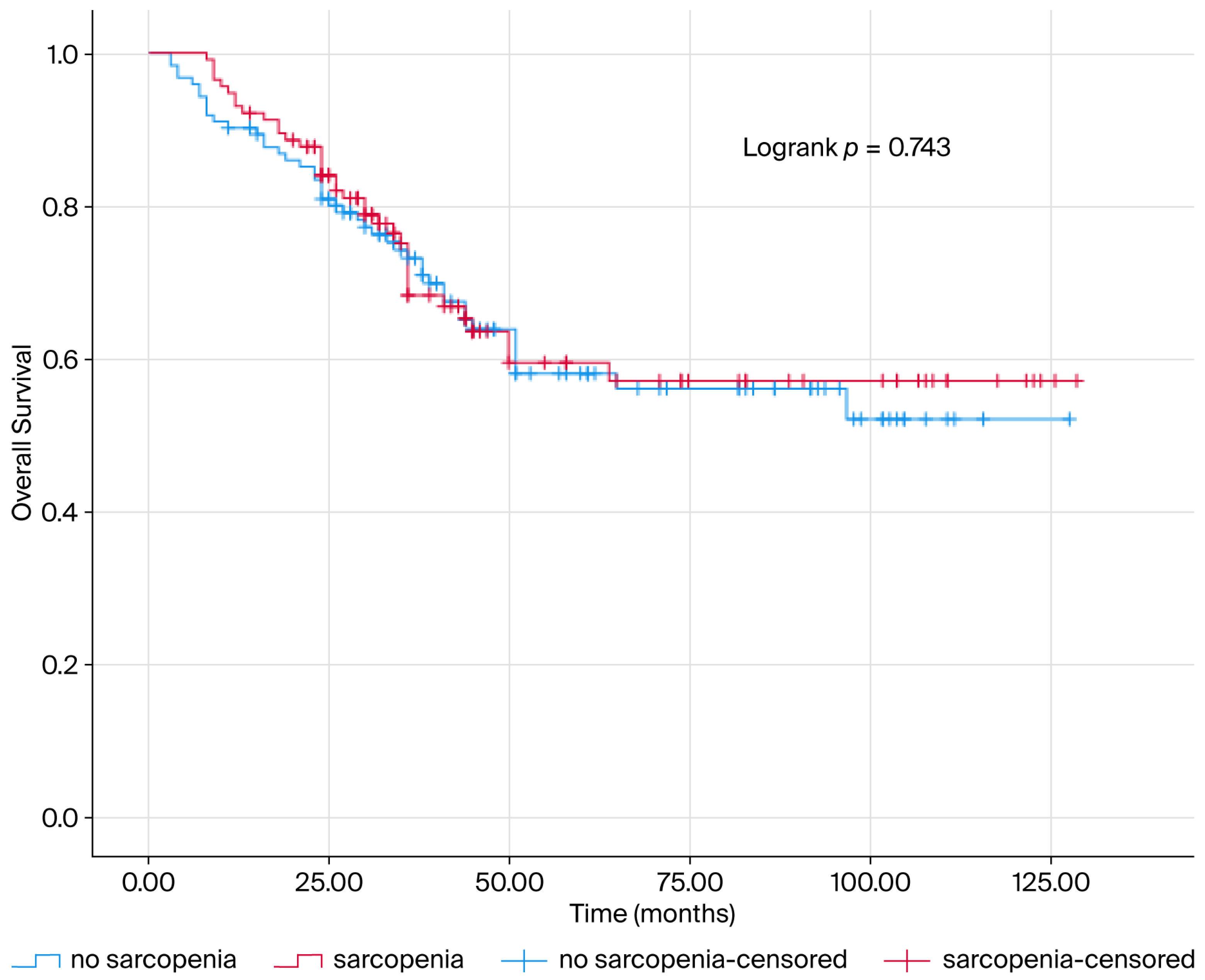 Jcm 14 07915 g001 Jcm 14 07915 g001
