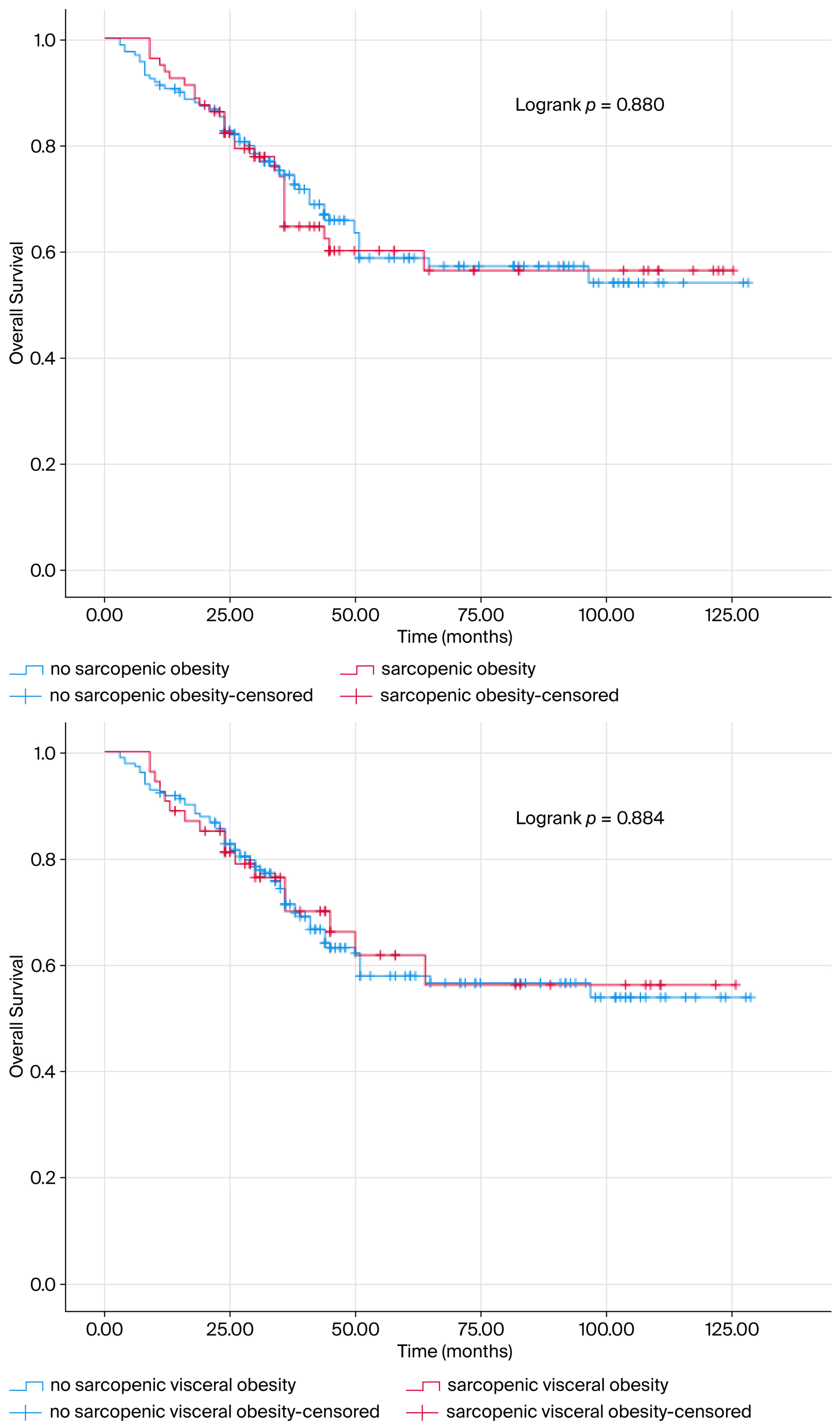 Jcm 14 07915 g002 Jcm 14 07915 g002