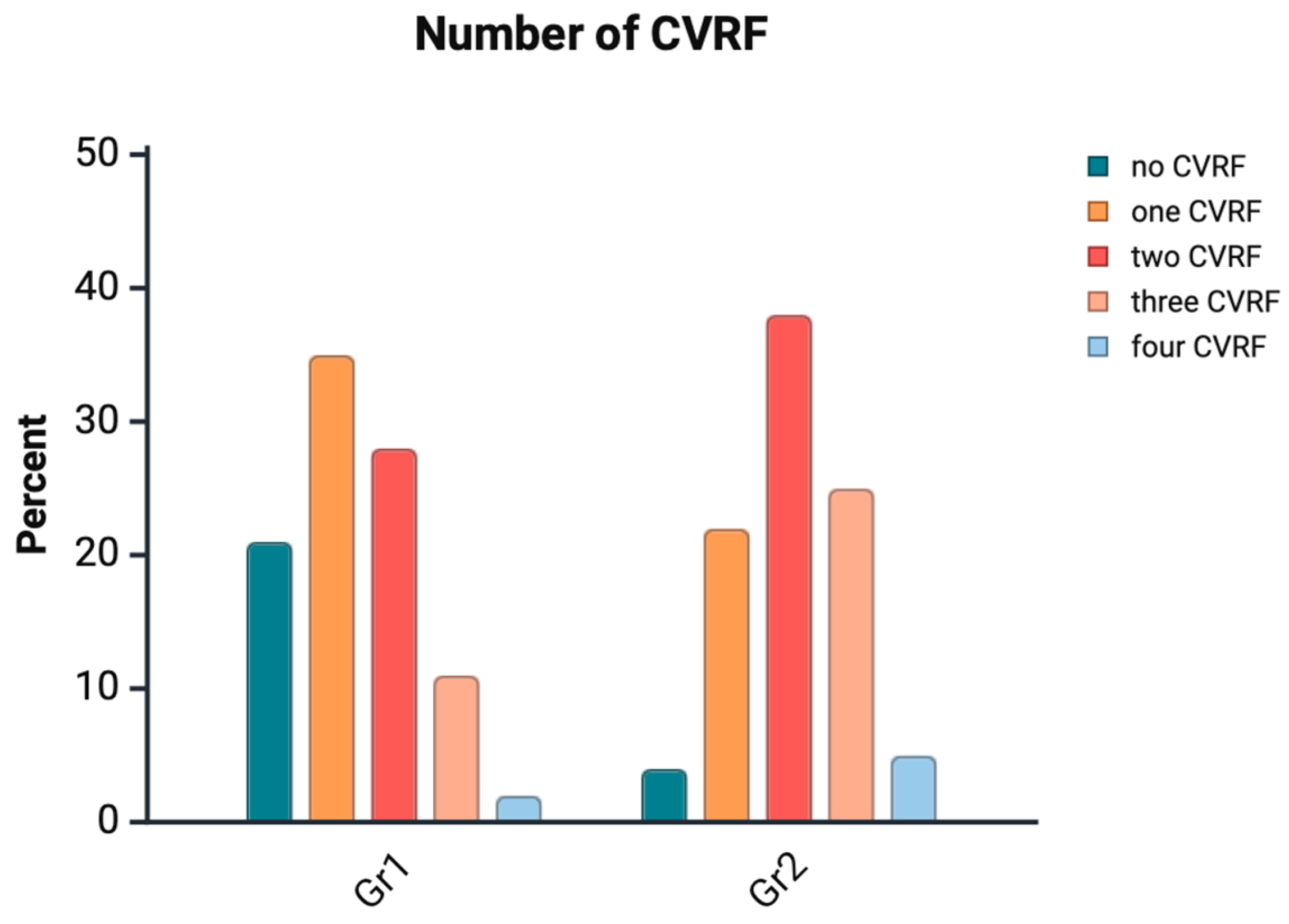Jcm 14 07922 g001 Jcm 14 07922 g001