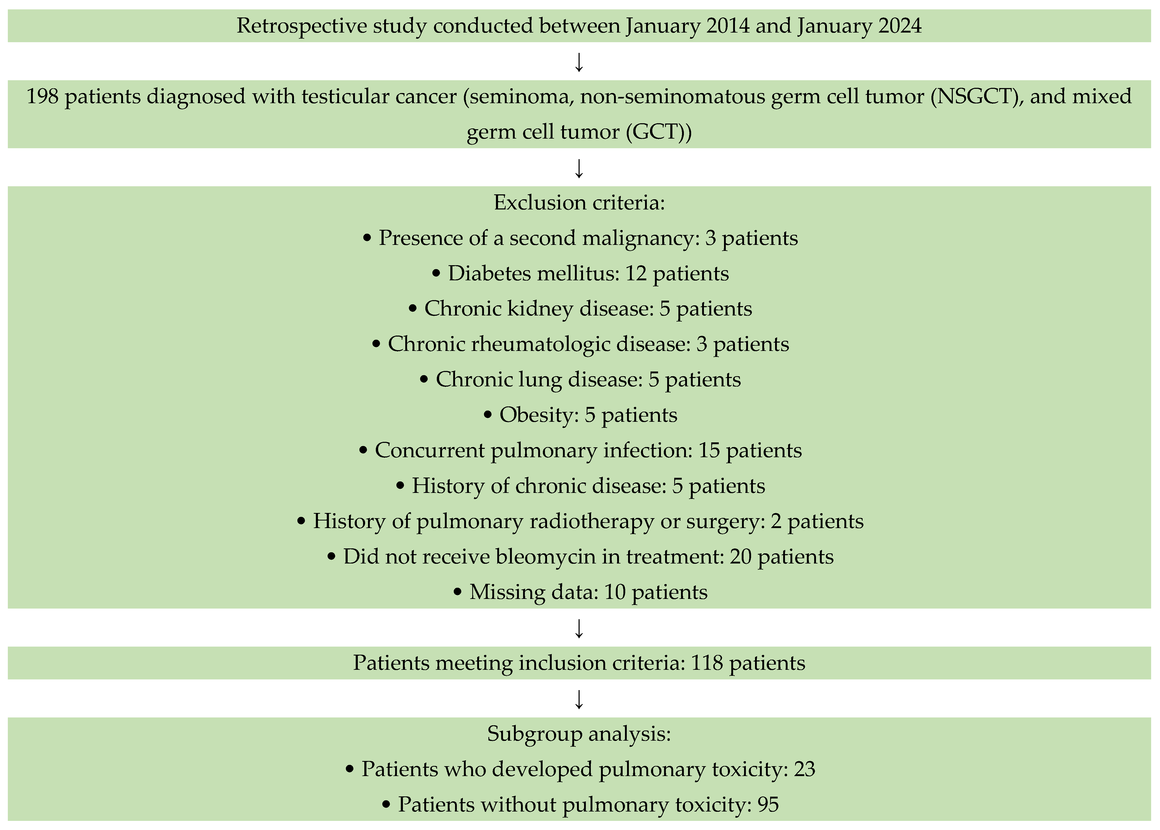 Jcm 14 07926 g001 Jcm 14 07926 g001