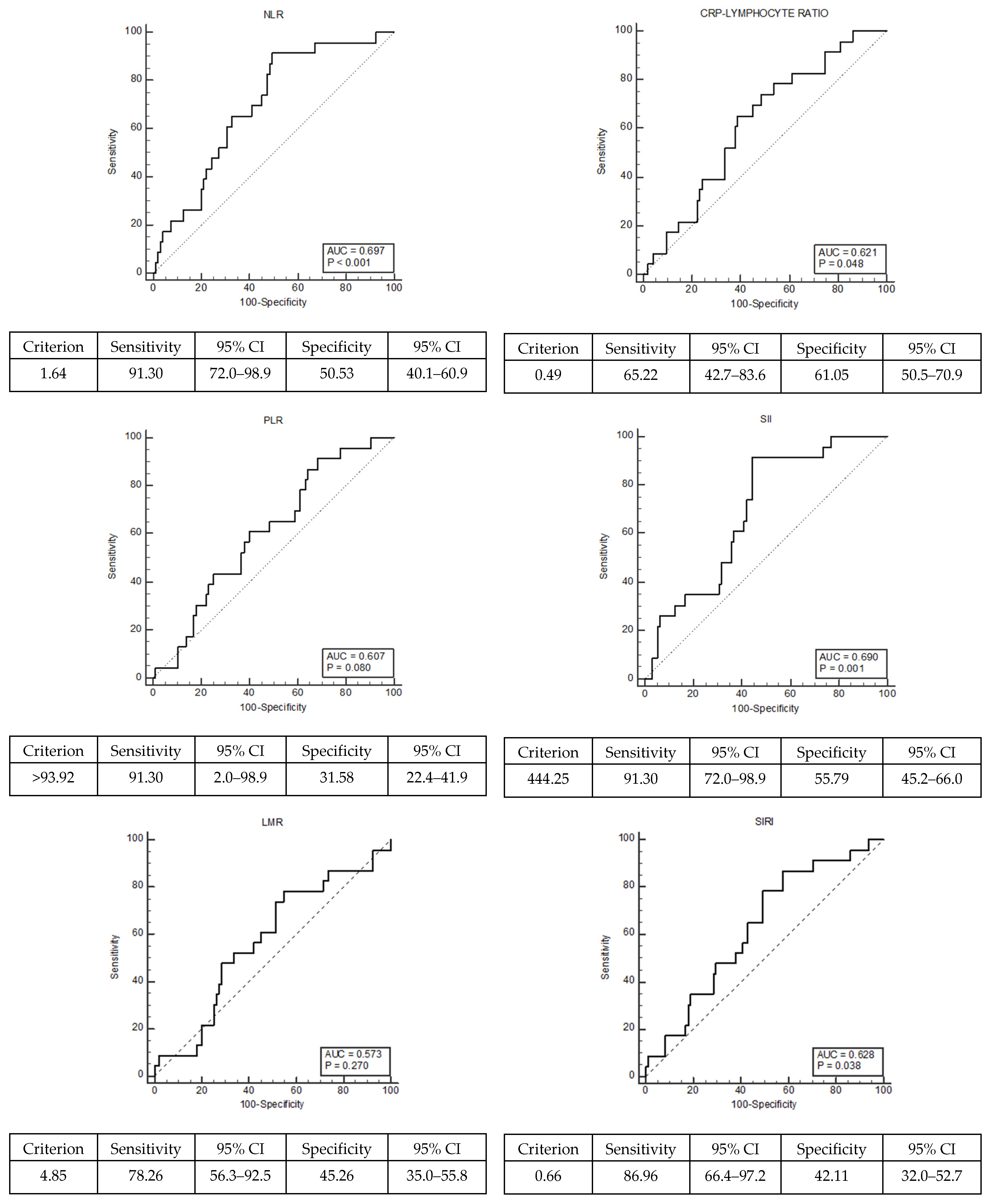 Jcm 14 07926 g002 Jcm 14 07926 g002