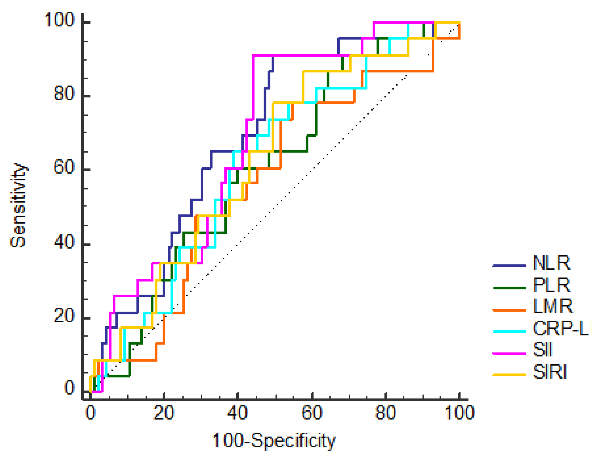 Jcm 14 07926 g003 Jcm 14 07926 g003