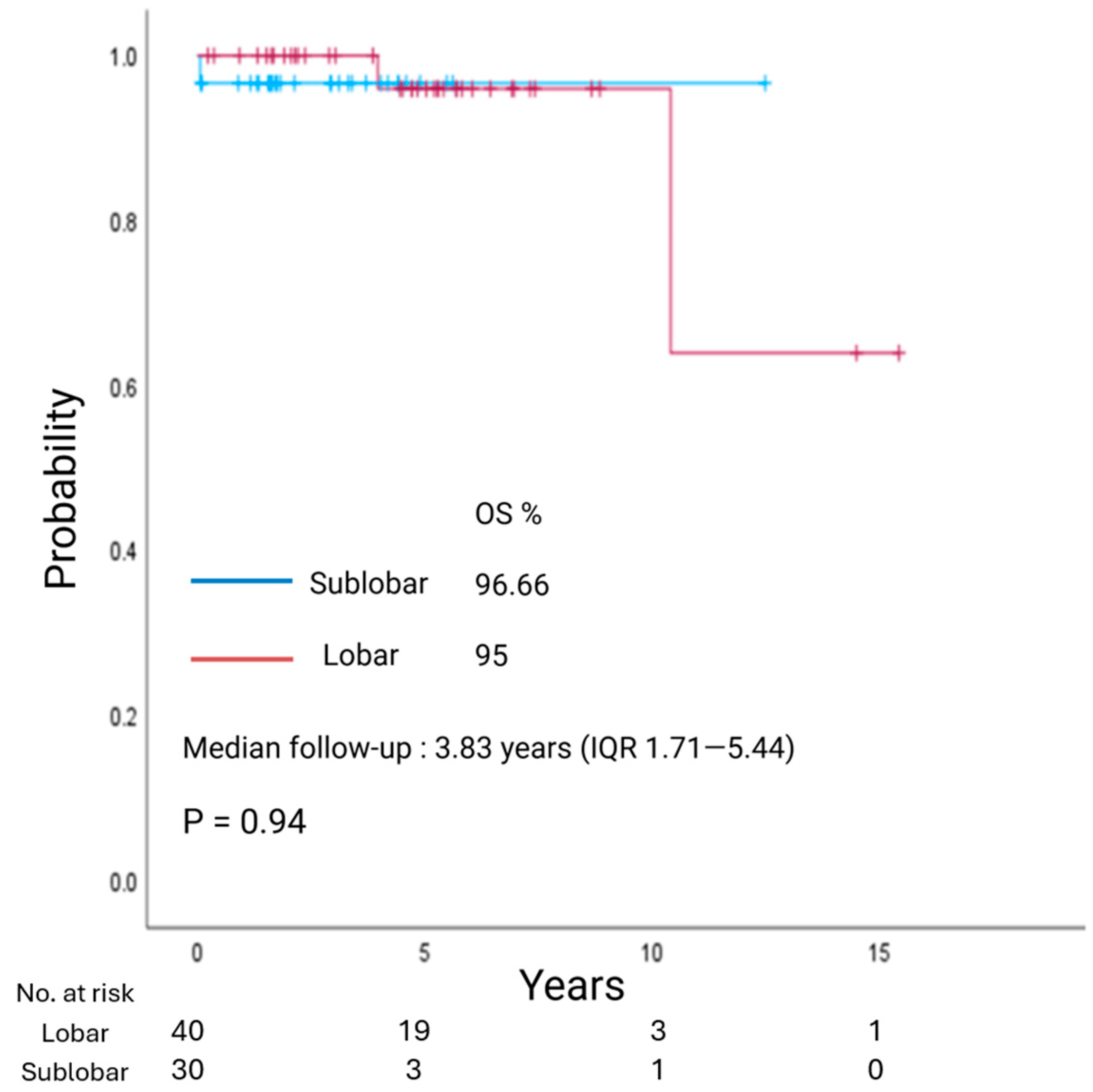 Jcm 14 07927 g001 Jcm 14 07927 g001
