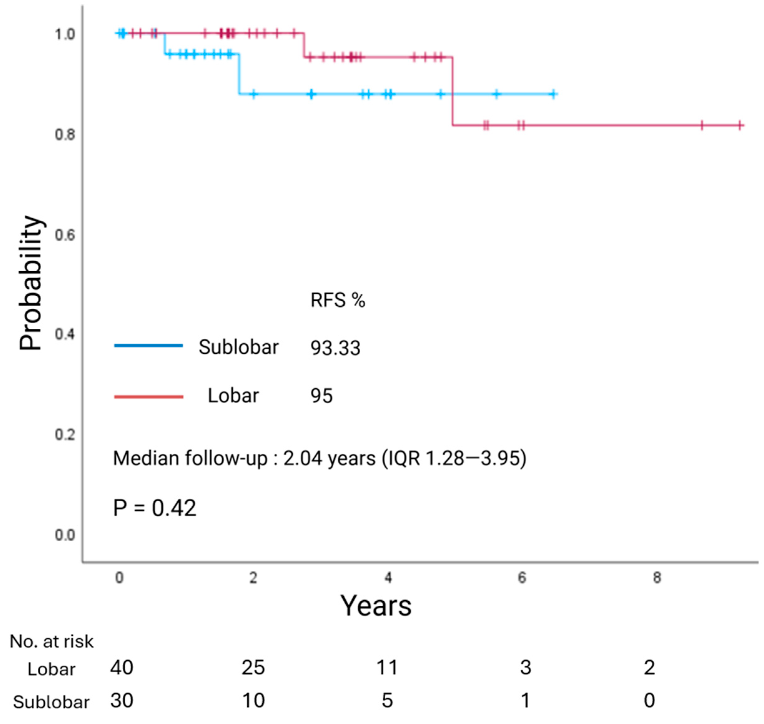 Jcm 14 07927 g002 Jcm 14 07927 g002
