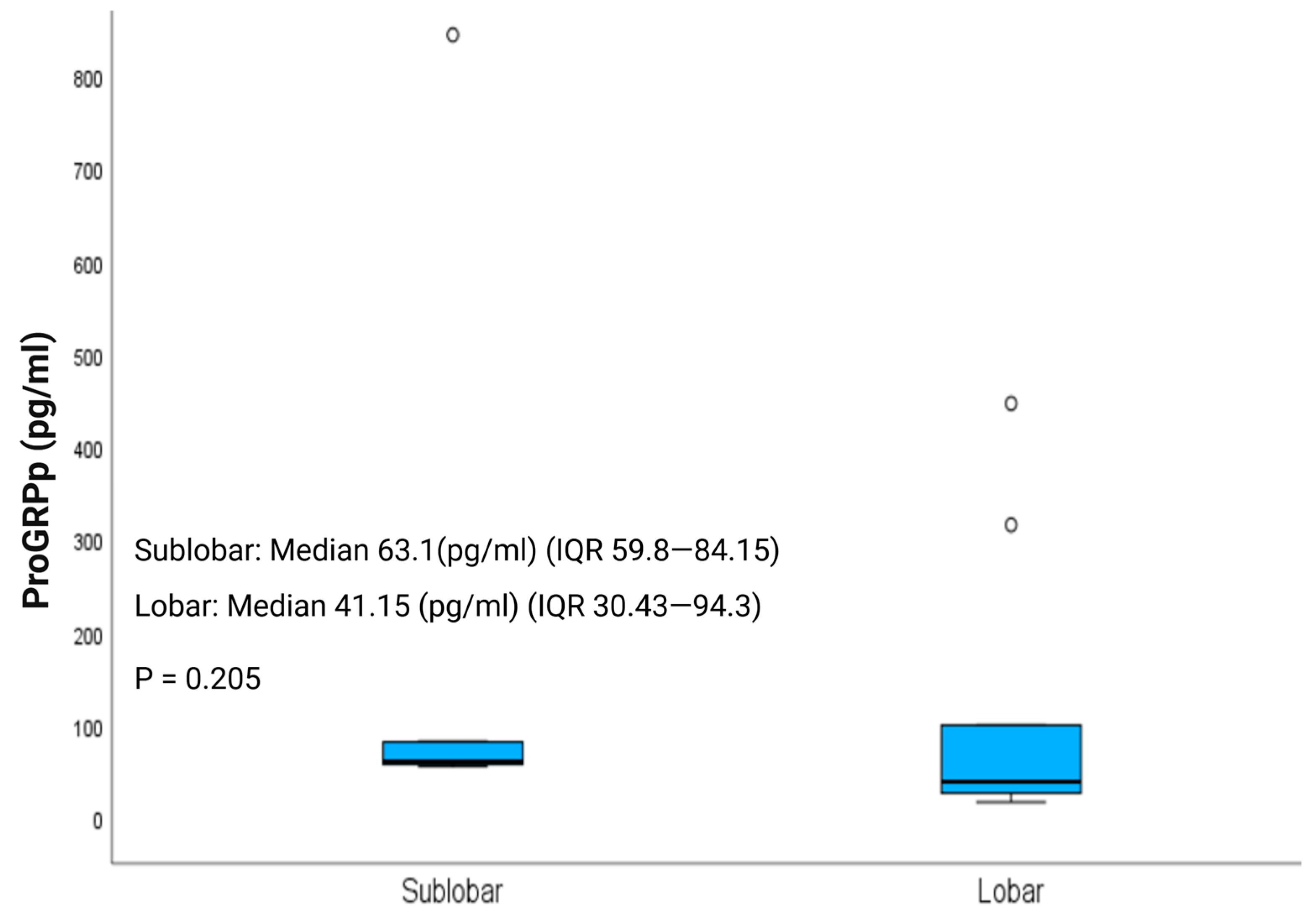 Jcm 14 07927 g003 Jcm 14 07927 g003