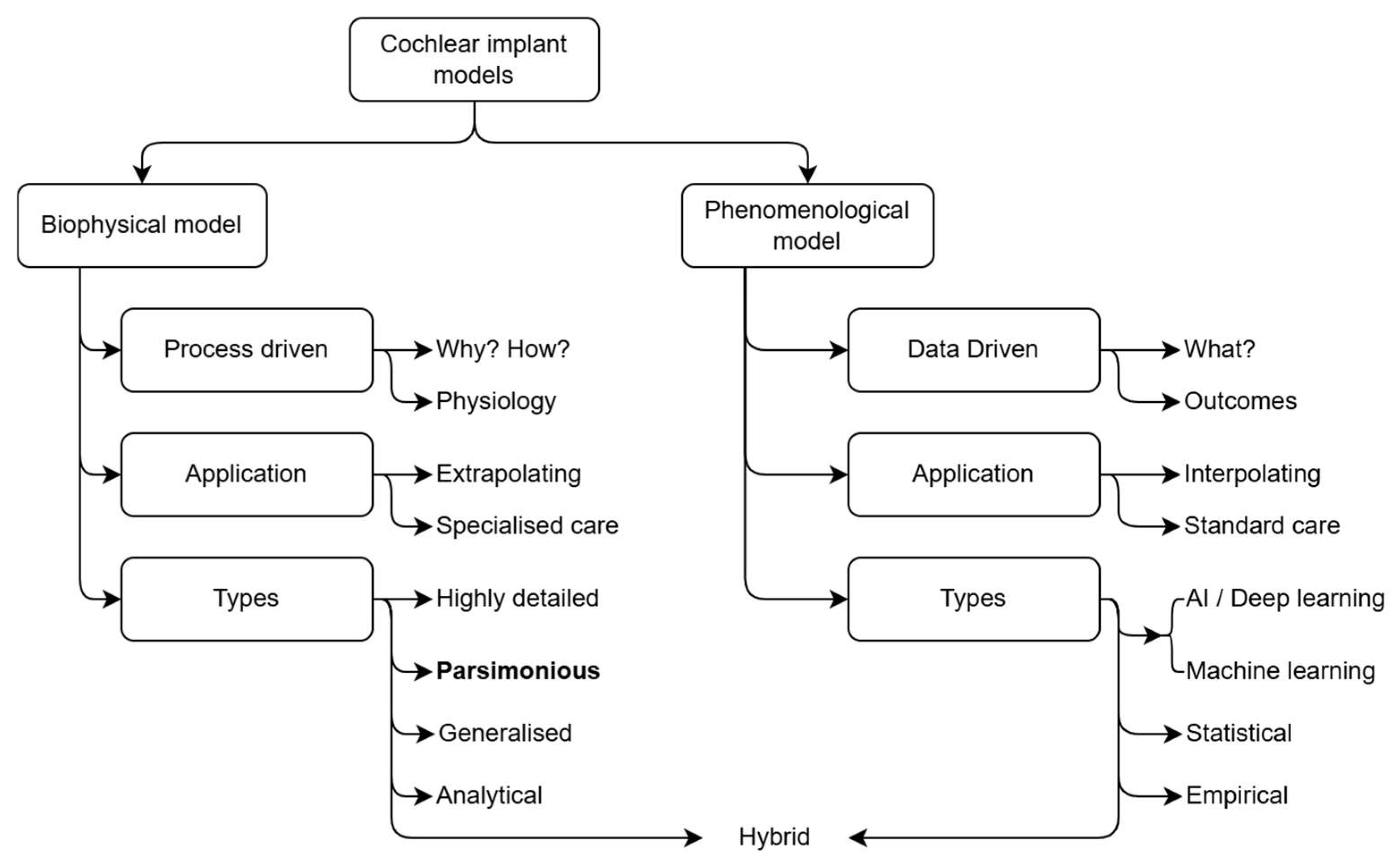 Jcm 14 07929 g001 Jcm 14 07929 g001