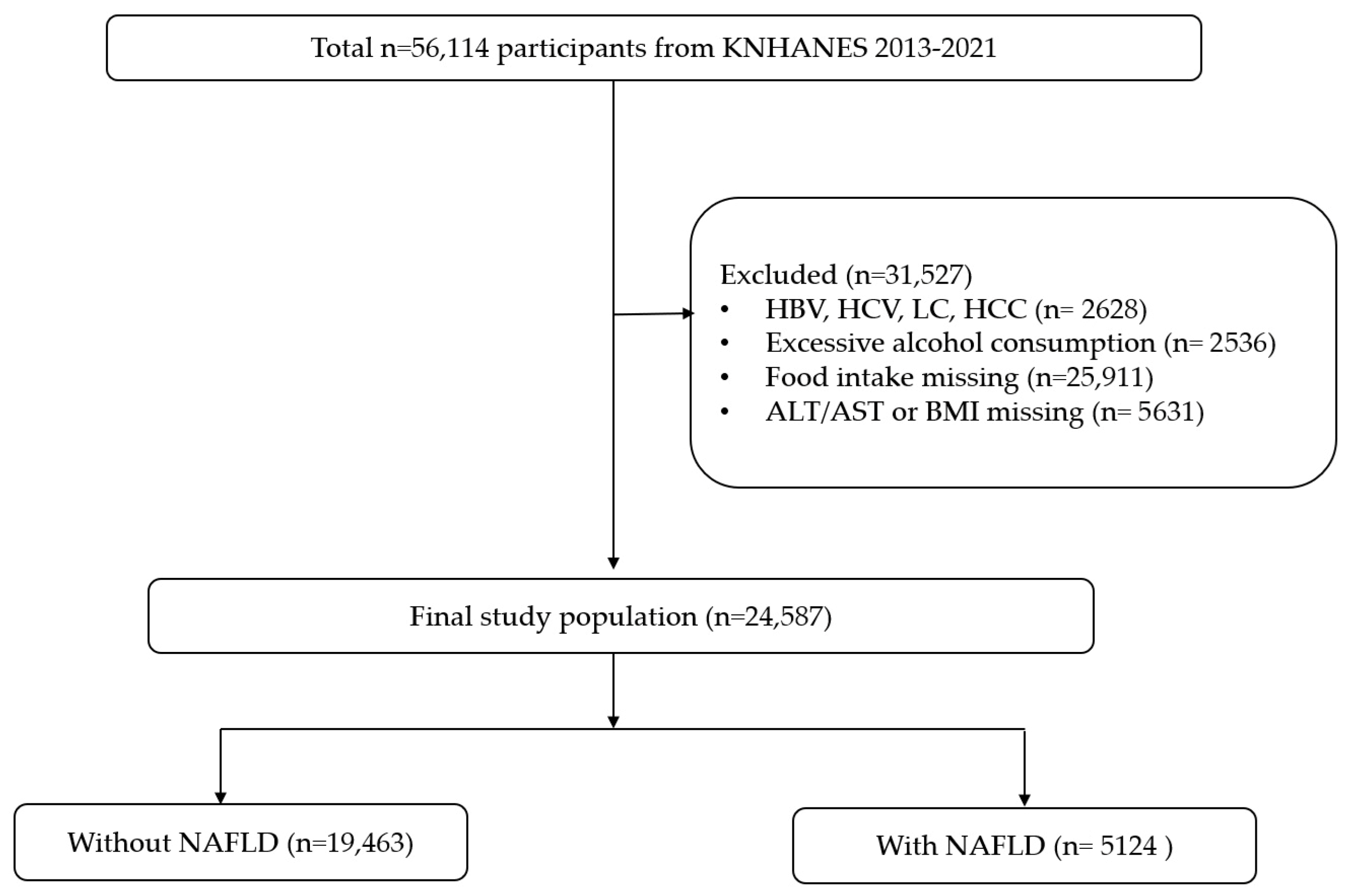 Jcm 14 07930 g001 Jcm 14 07930 g001
