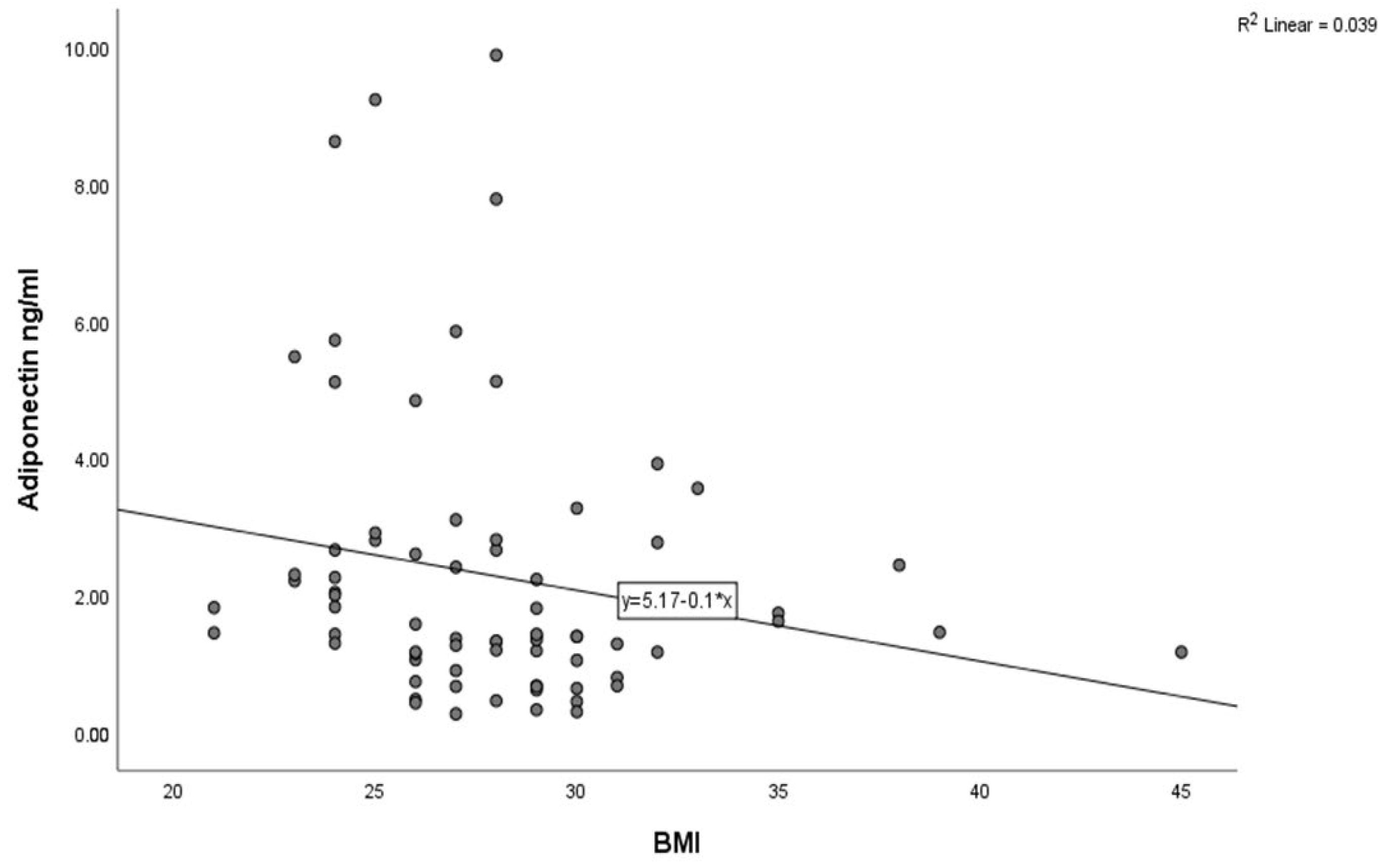 Jcm 14 07936 g003 Jcm 14 07936 g003