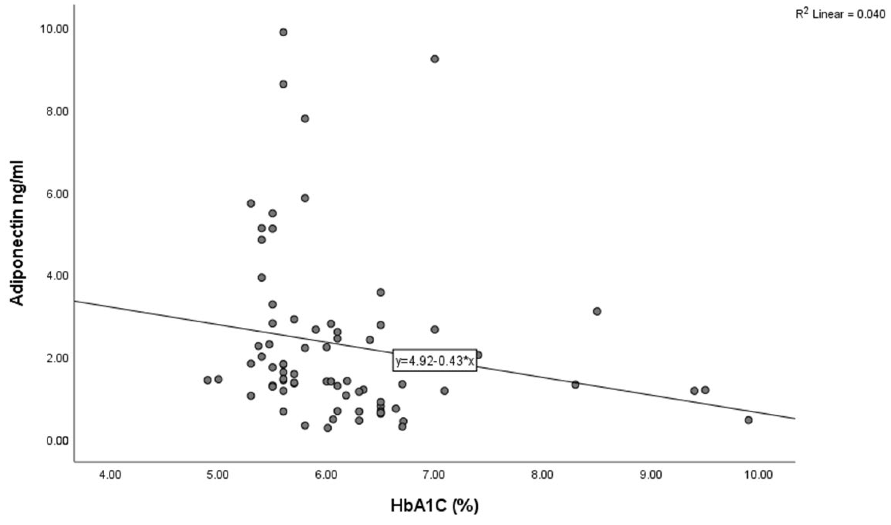 Jcm 14 07936 g004 Jcm 14 07936 g004