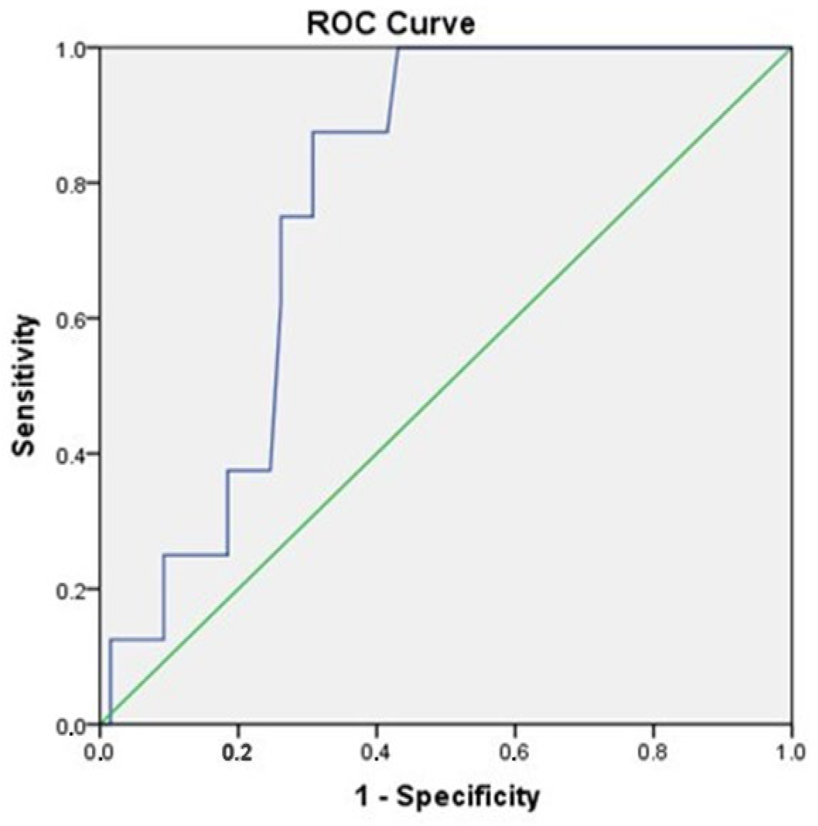 Jcm 14 07936 g006 Jcm 14 07936 g006