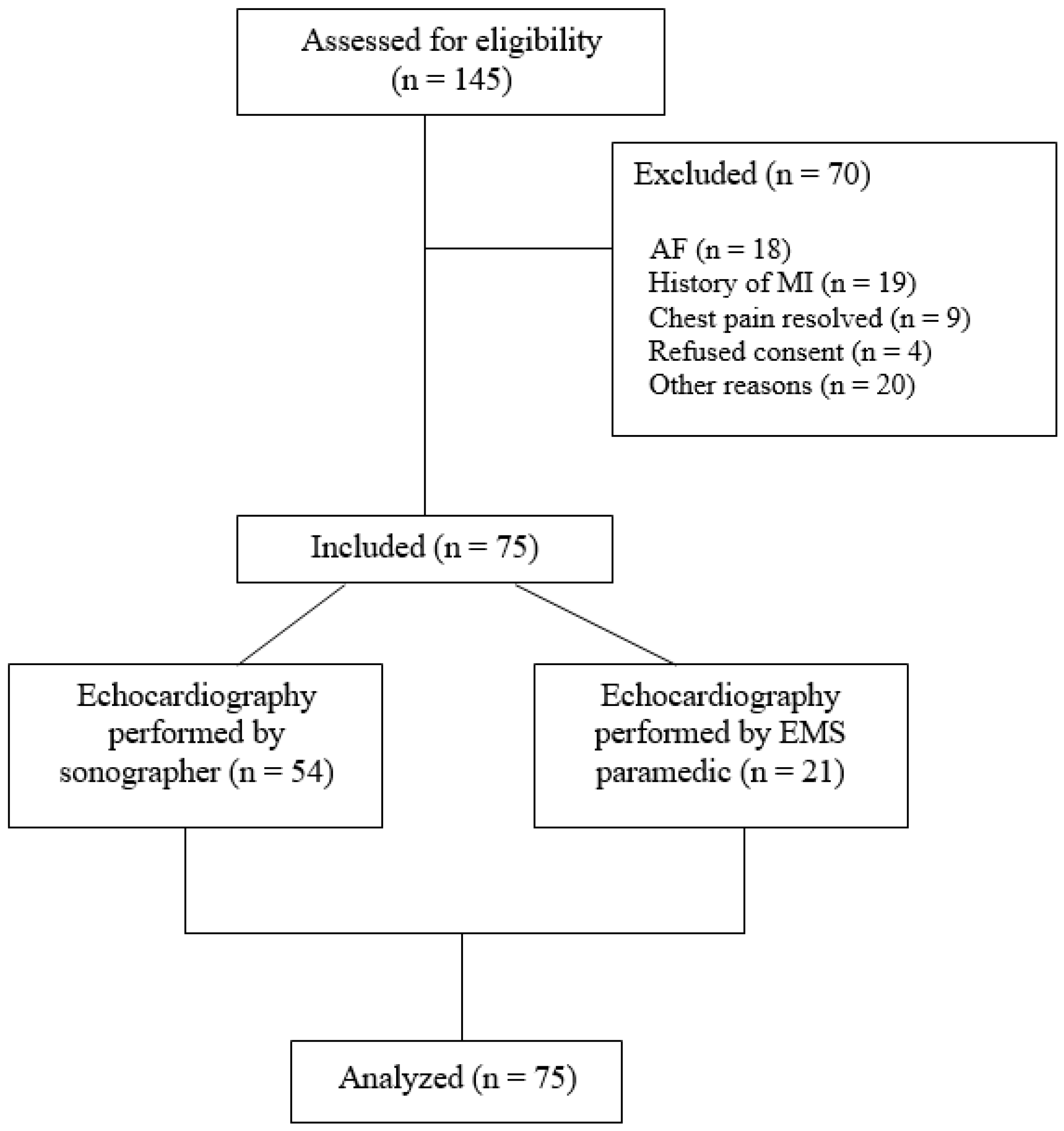 Jcm 14 07938 g001 Jcm 14 07938 g001