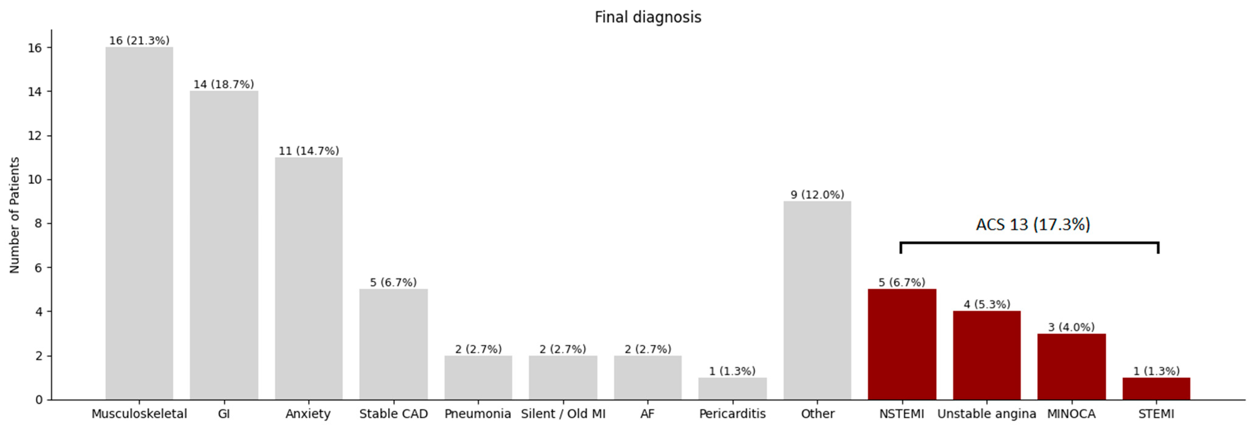 Jcm 14 07938 g002 Jcm 14 07938 g002