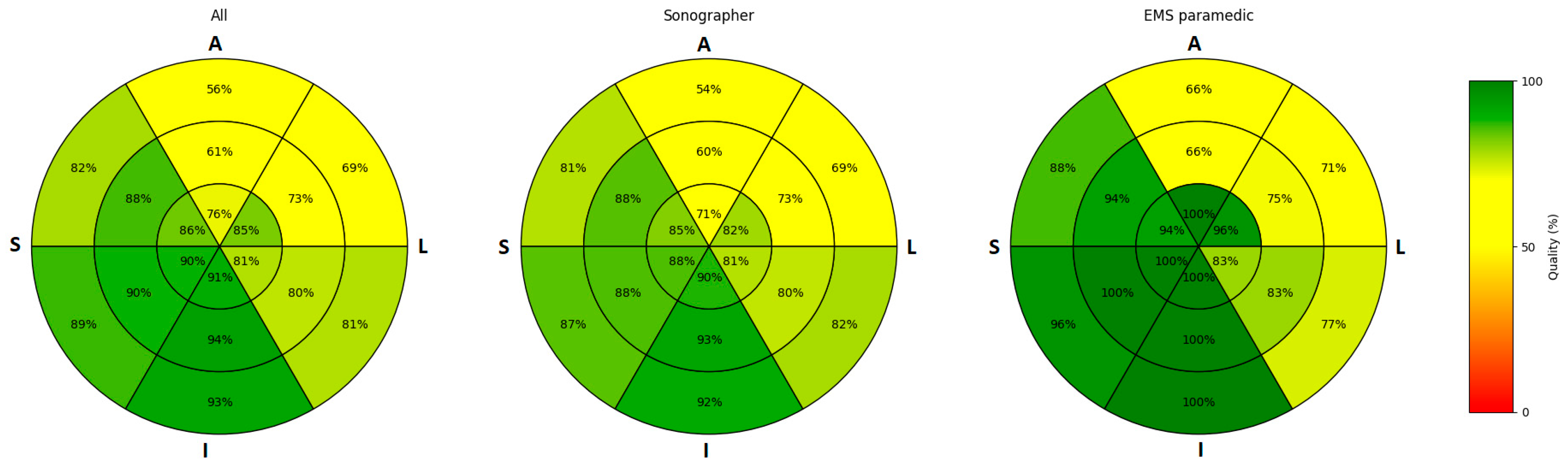 Jcm 14 07938 g003 Jcm 14 07938 g003
