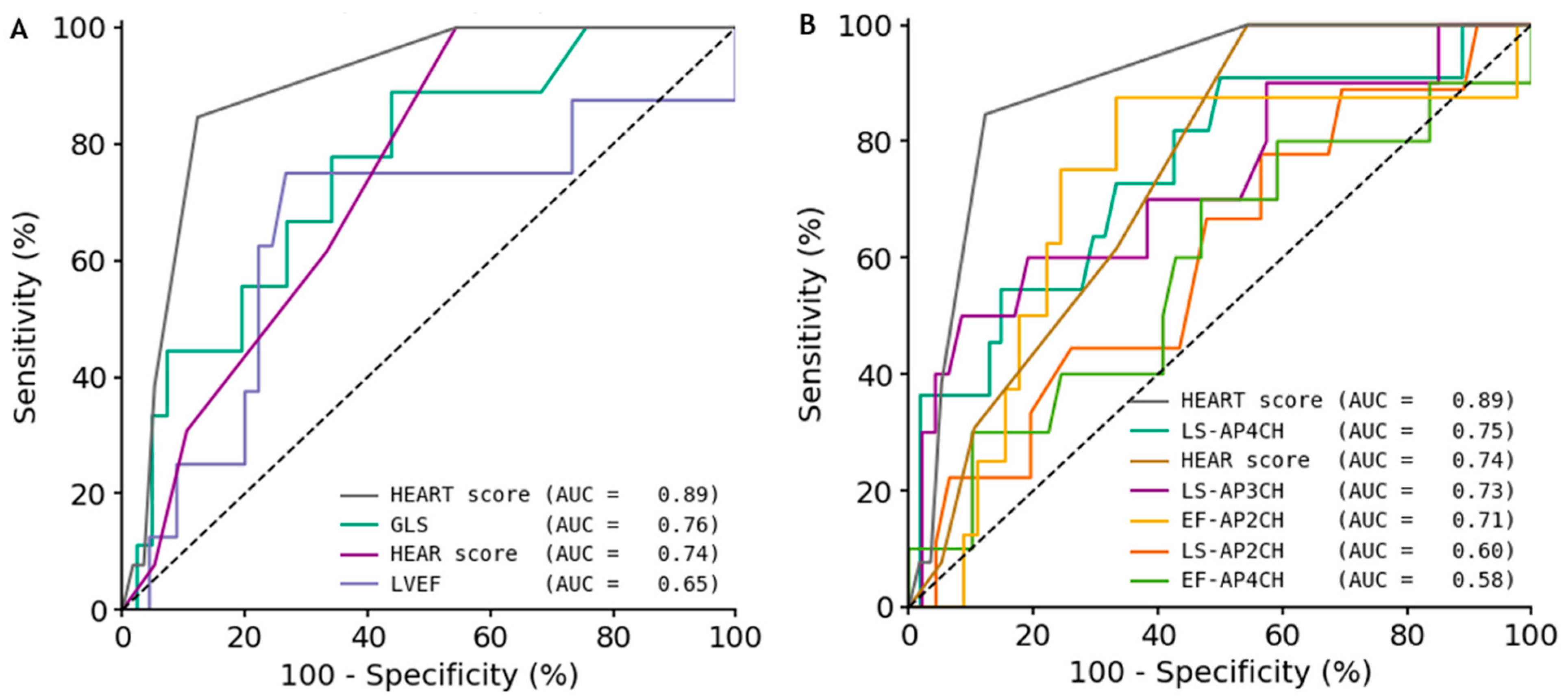 Jcm 14 07938 g004 Jcm 14 07938 g004