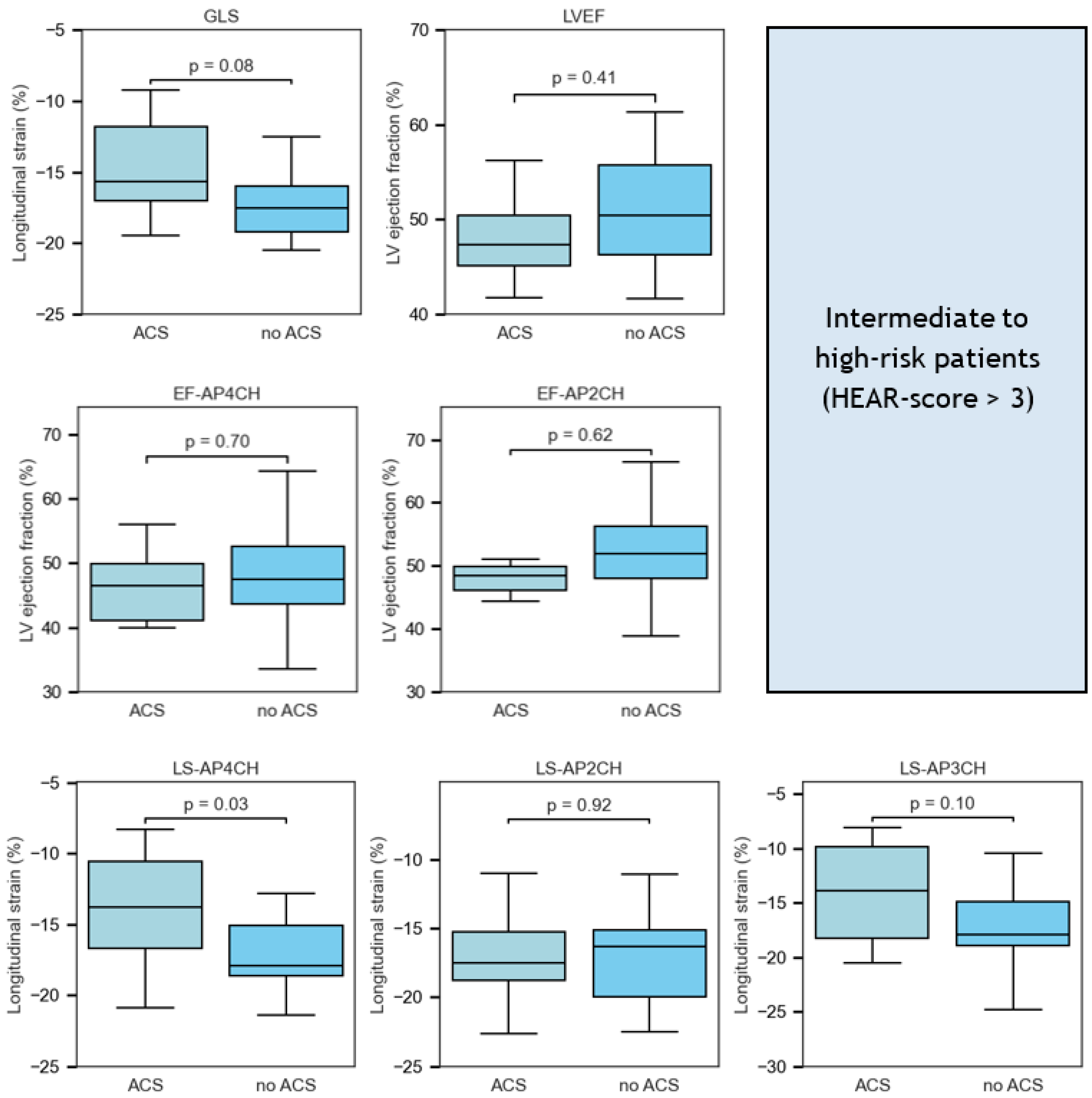 Jcm 14 07938 g005 Jcm 14 07938 g005