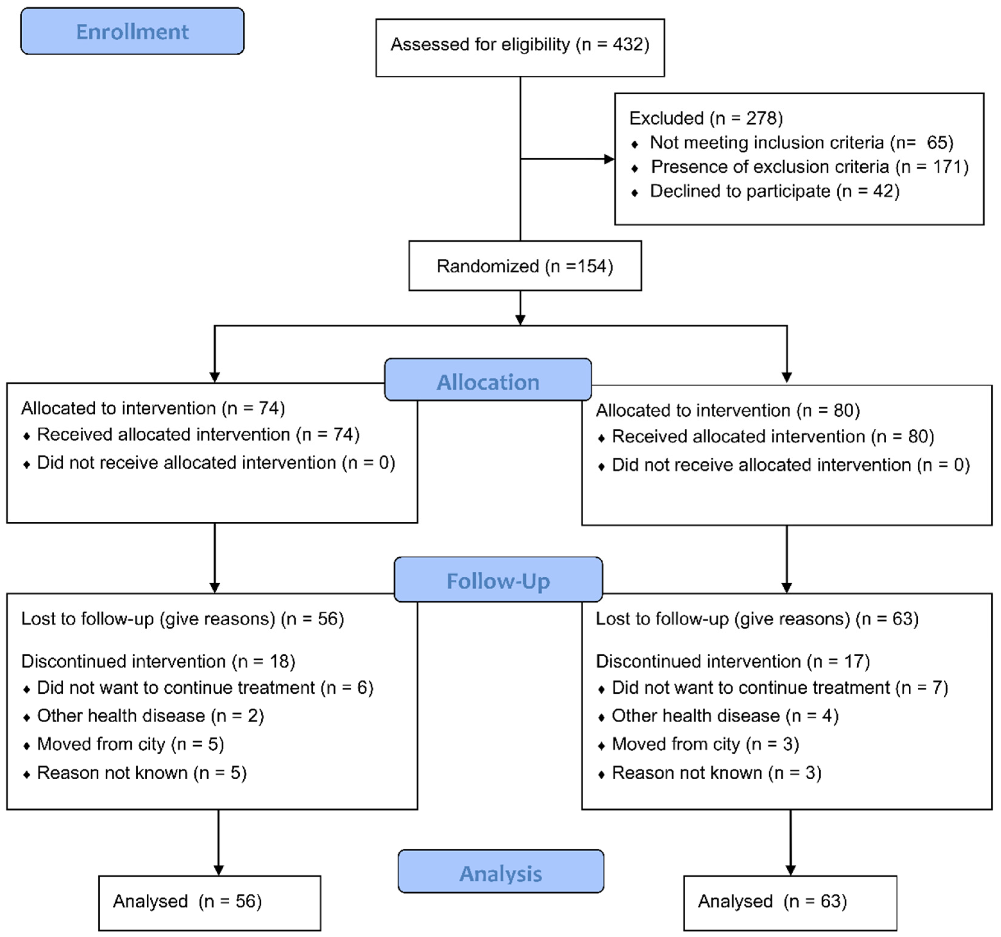Jcm 14 07964 g002 Jcm 14 07964 g002