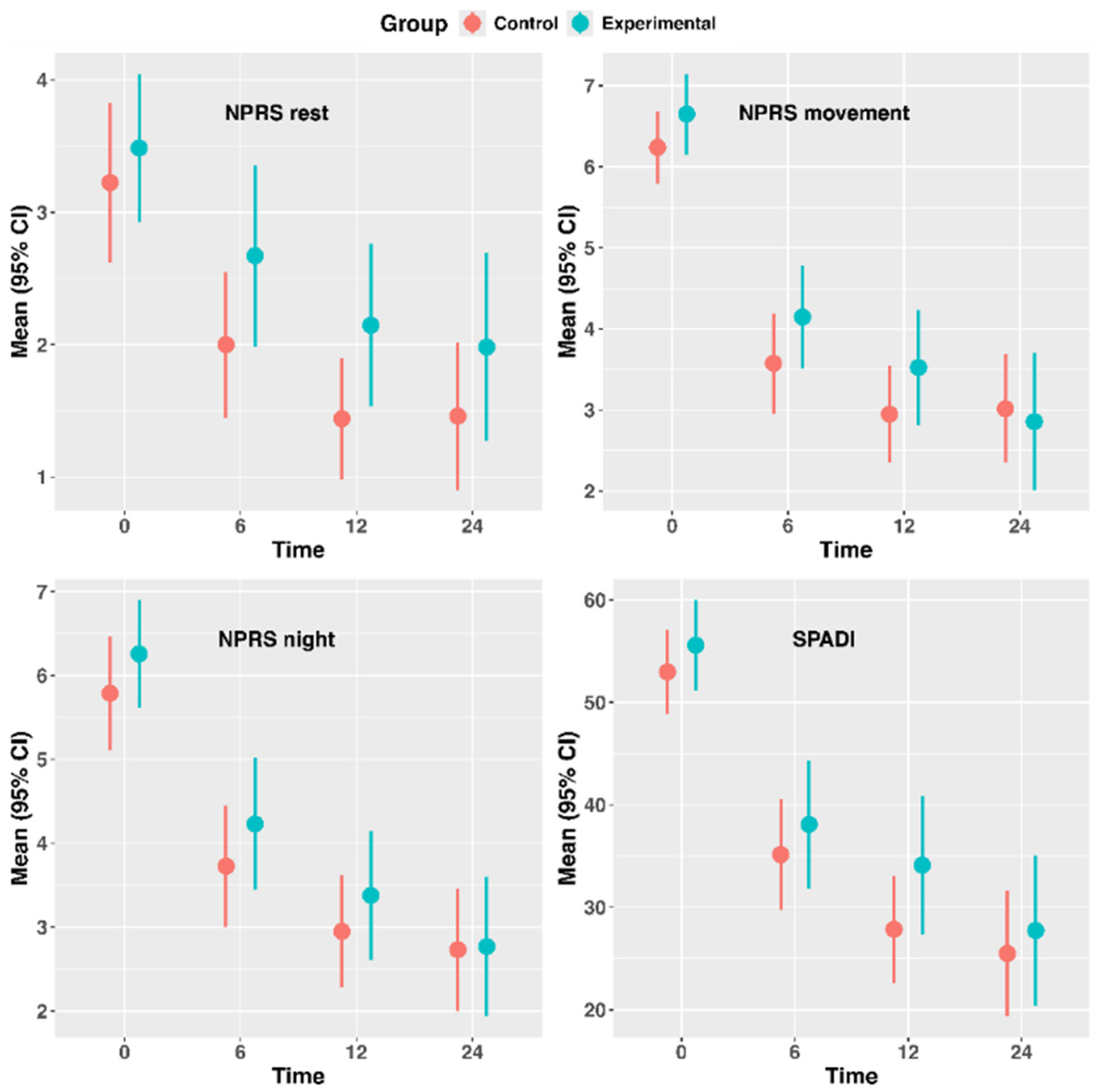 Jcm 14 07964 g003 Jcm 14 07964 g003