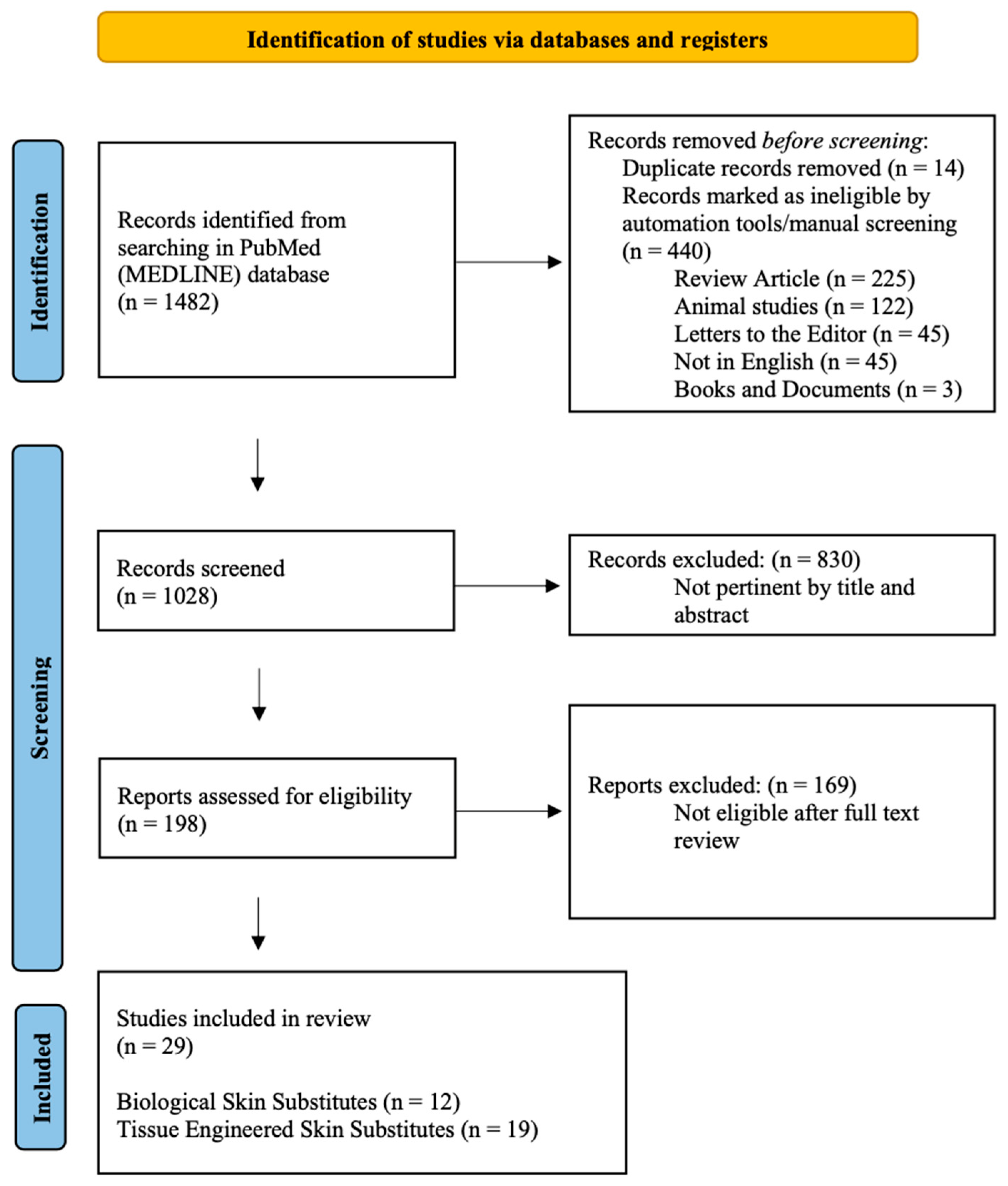 Jcm 14 07981 g001 Jcm 14 07981 g001