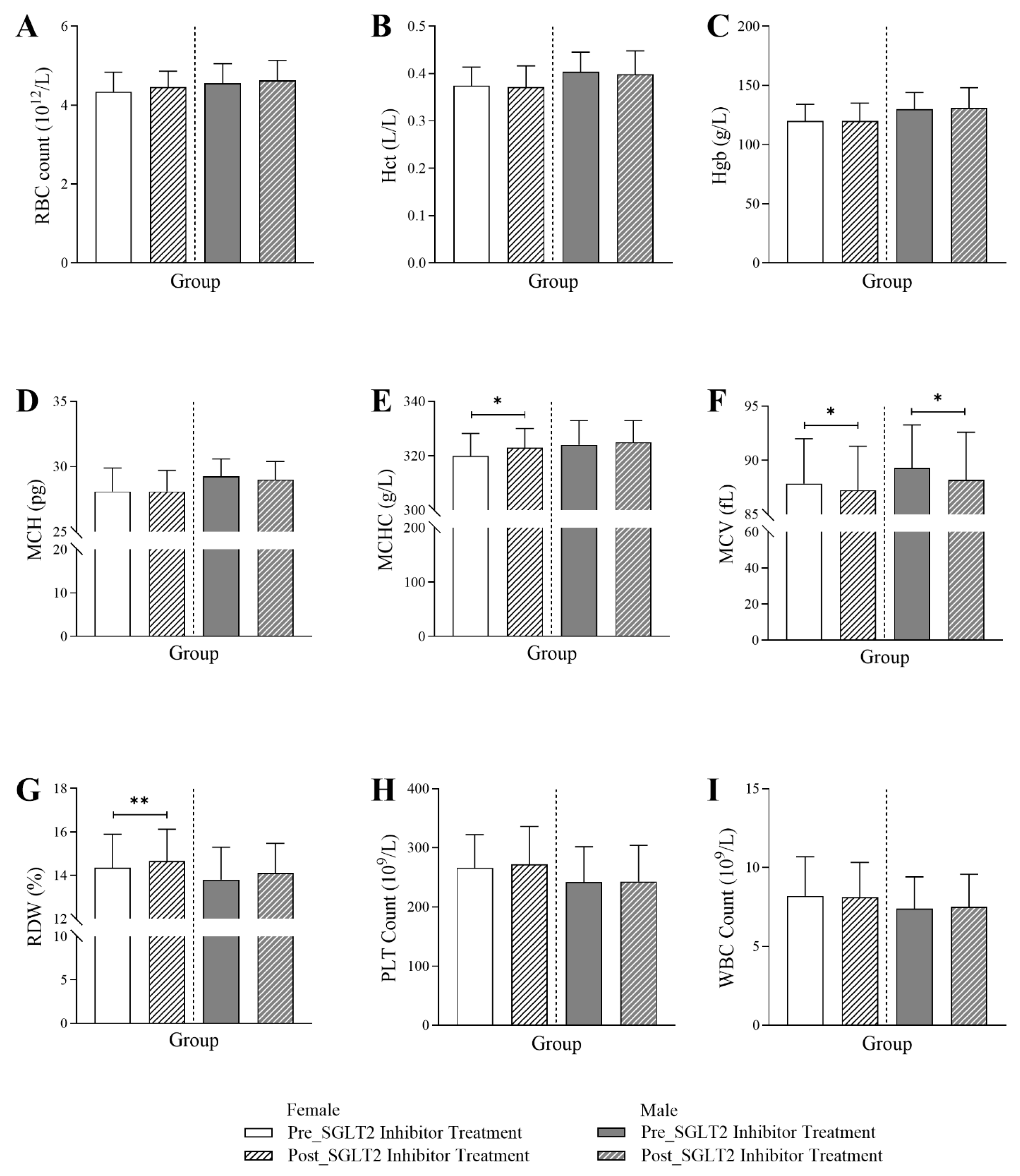 Jcm 14 07985 g002 Jcm 14 07985 g002