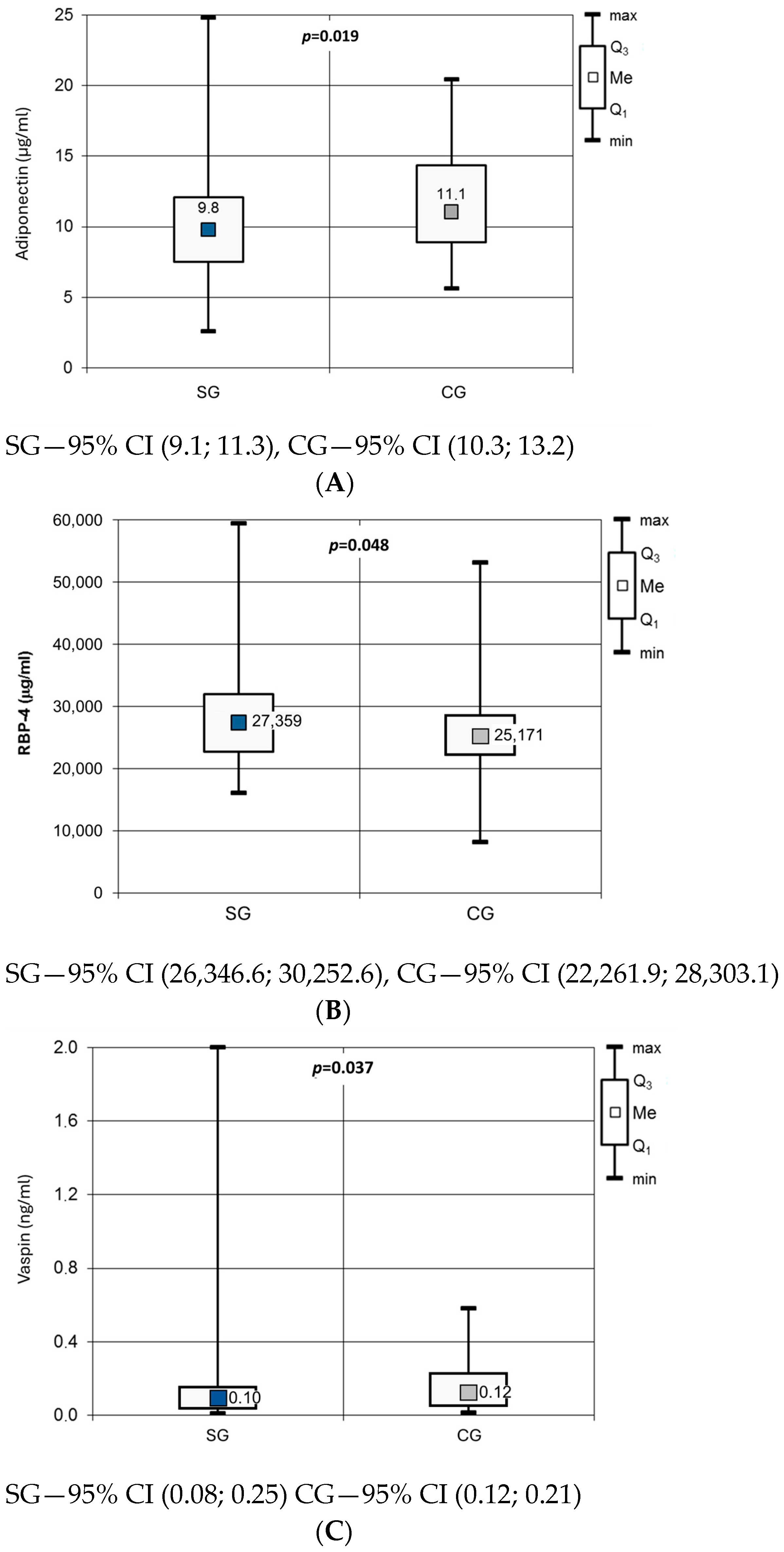 Jcm 14 07987 g001 Jcm 14 07987 g001