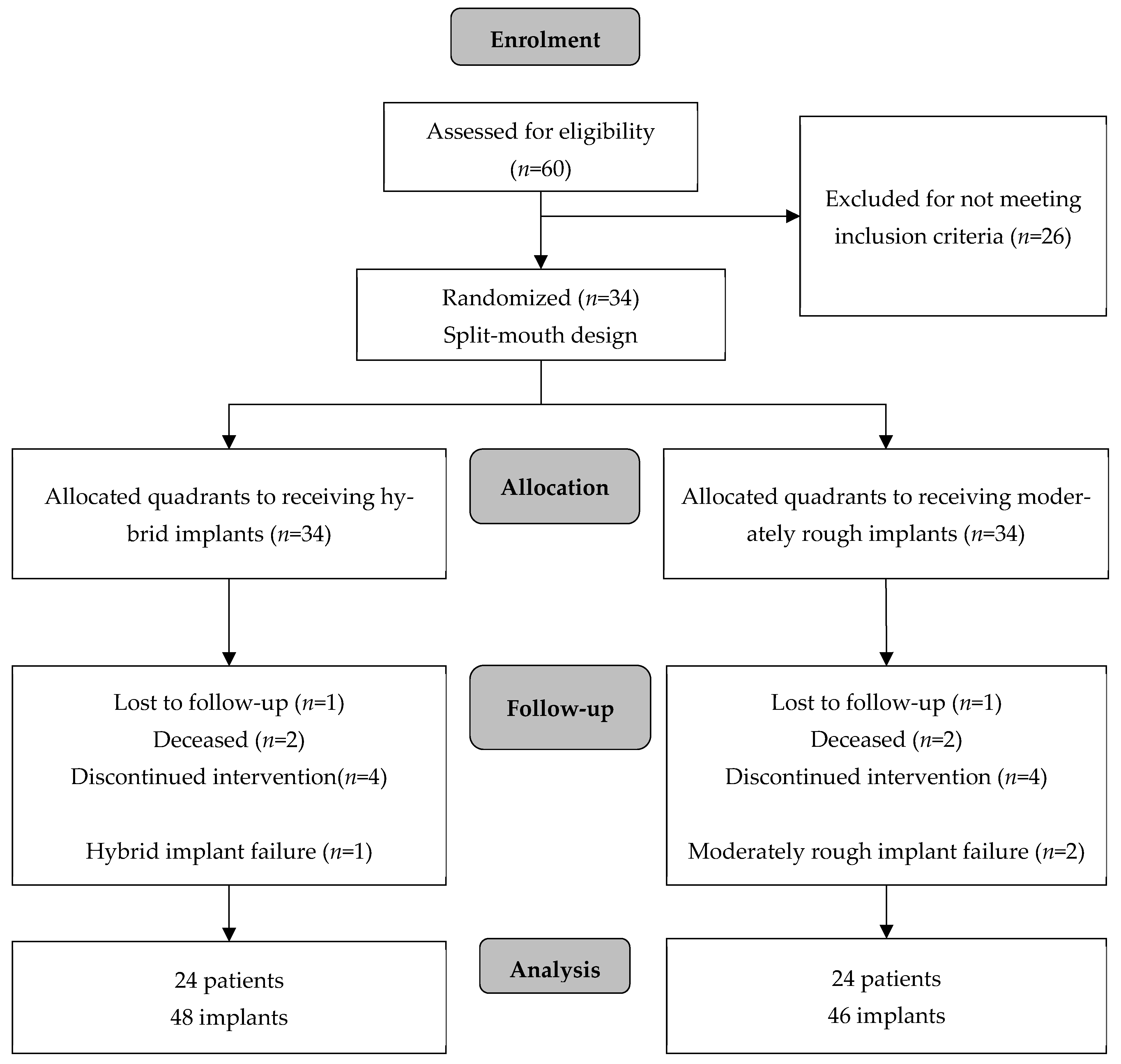 Jcm 14 07996 g002 Jcm 14 07996 g002