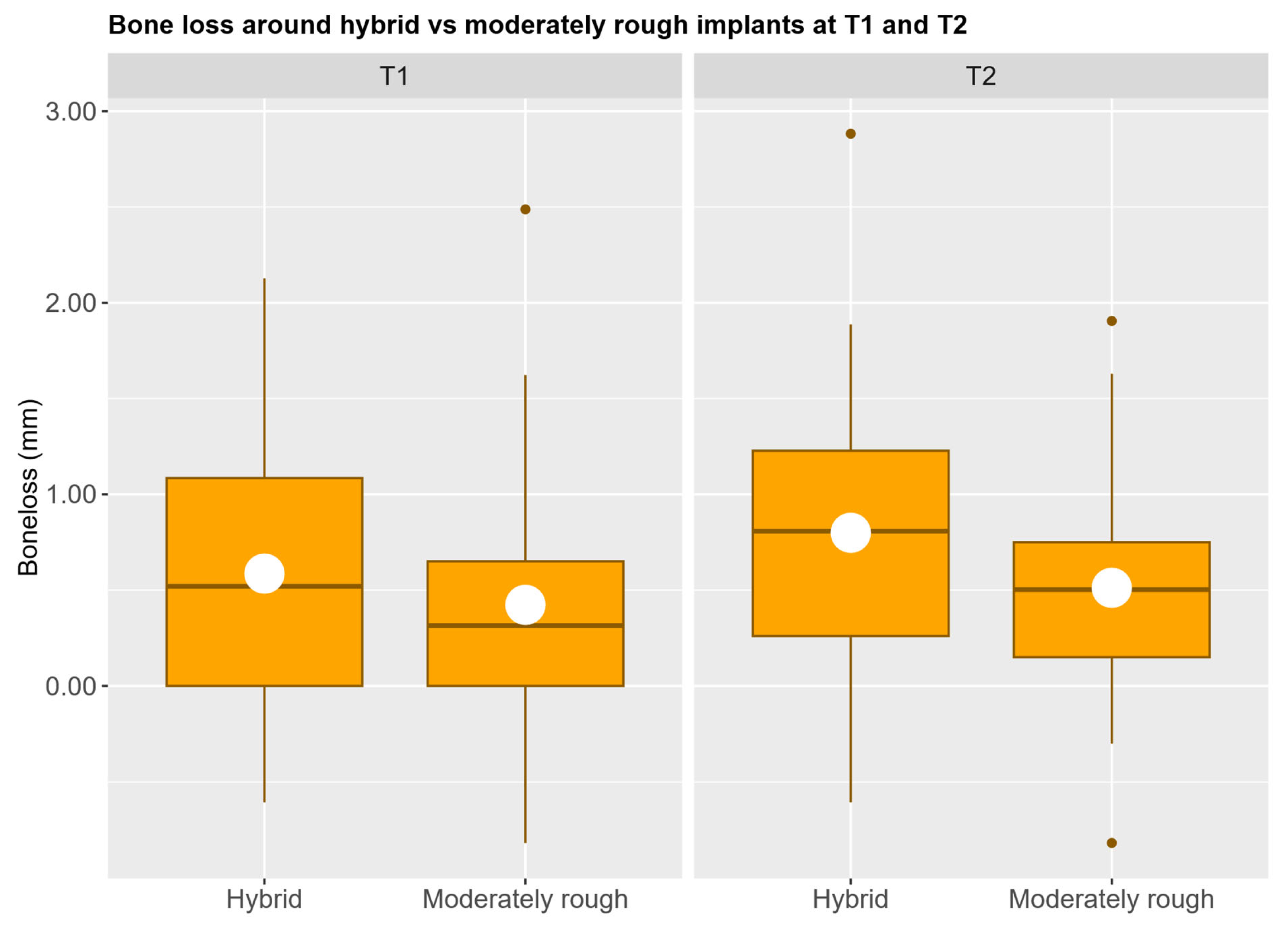 Jcm 14 07996 g004 Jcm 14 07996 g004