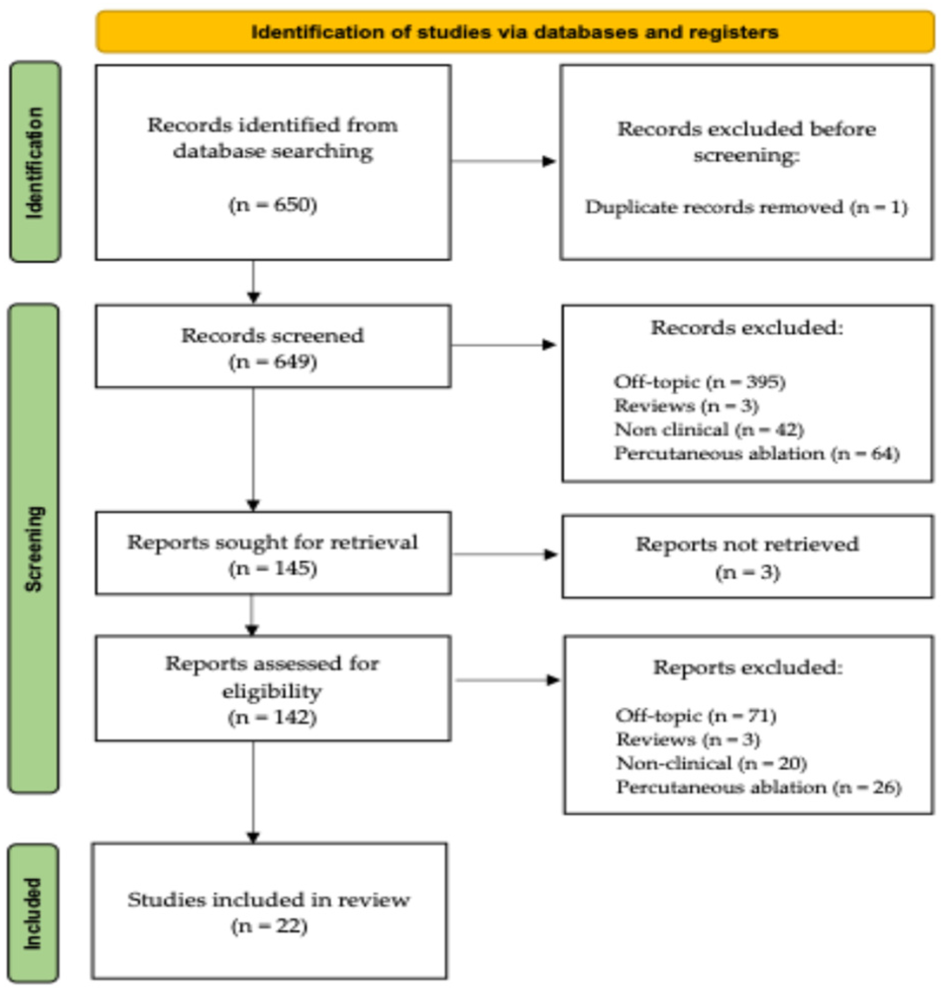 Jcm 14 08007 g001 Jcm 14 08007 g001