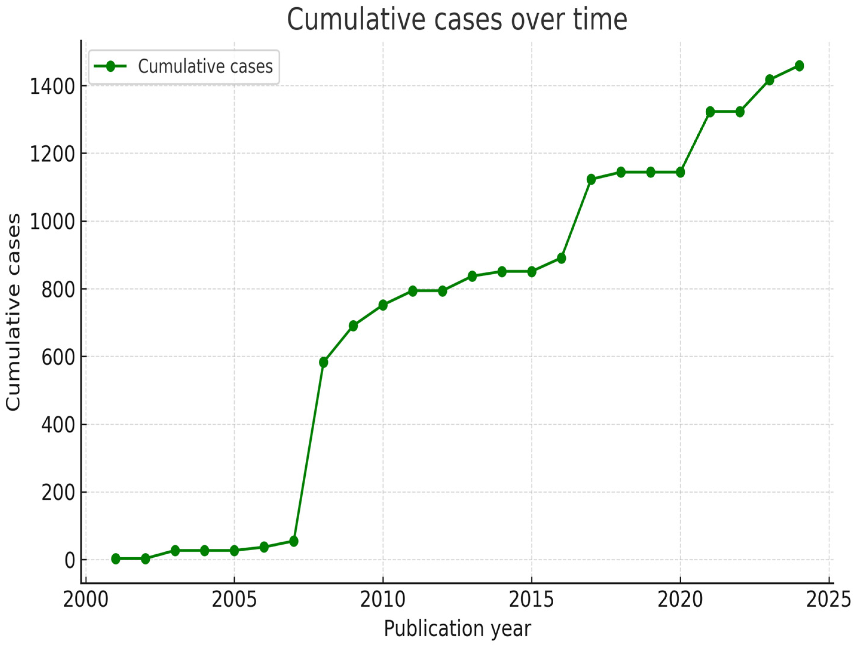 Jcm 14 08007 g002 Jcm 14 08007 g002