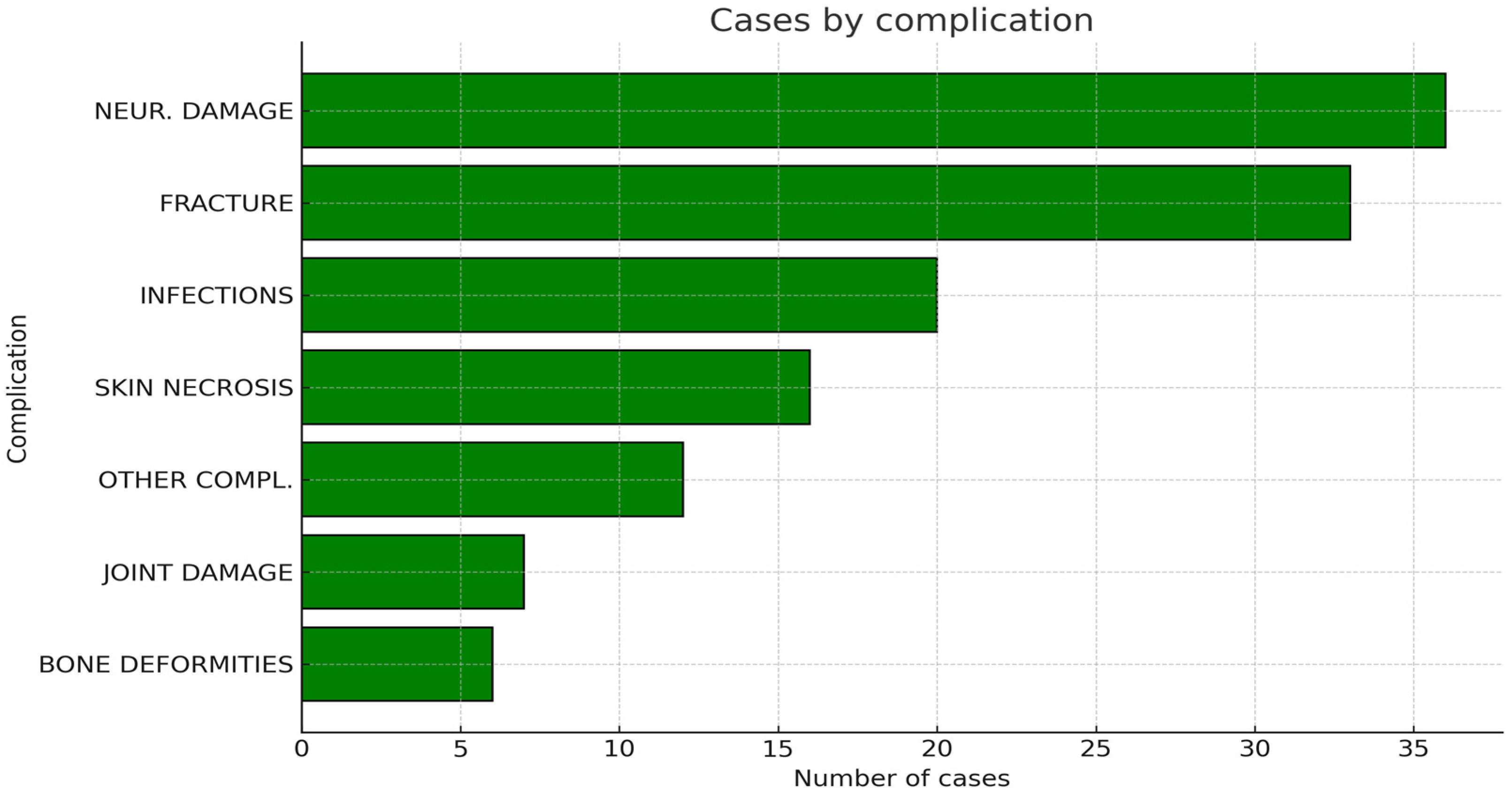 Jcm 14 08007 g006 Jcm 14 08007 g006