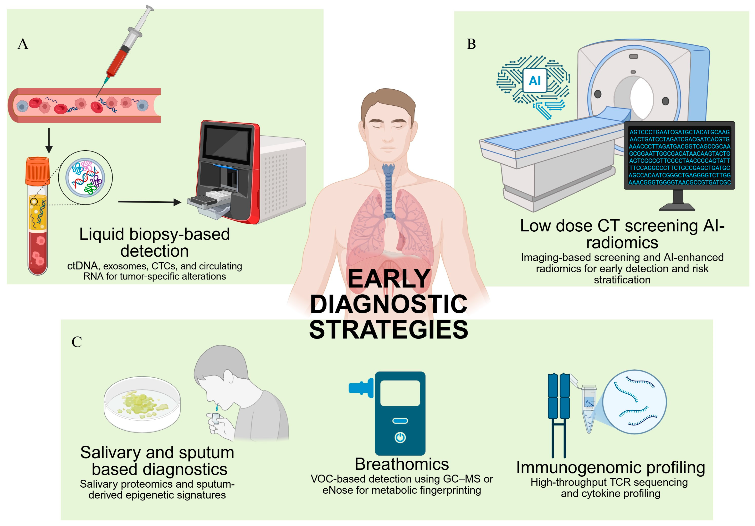 Jcm 14 08021 g001 Jcm 14 08021 g001