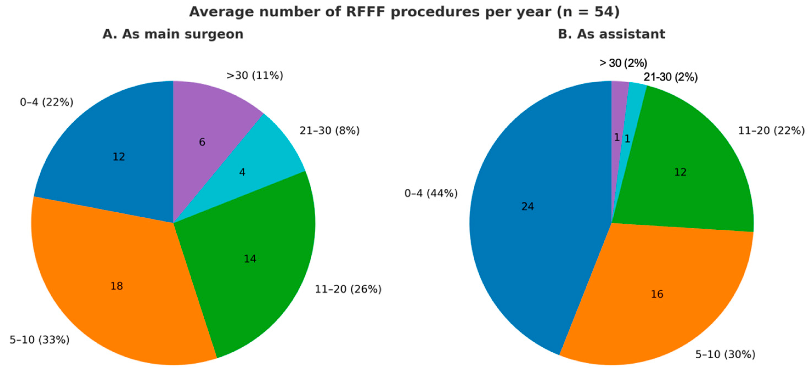Jcm 14 08023 g001 Jcm 14 08023 g001