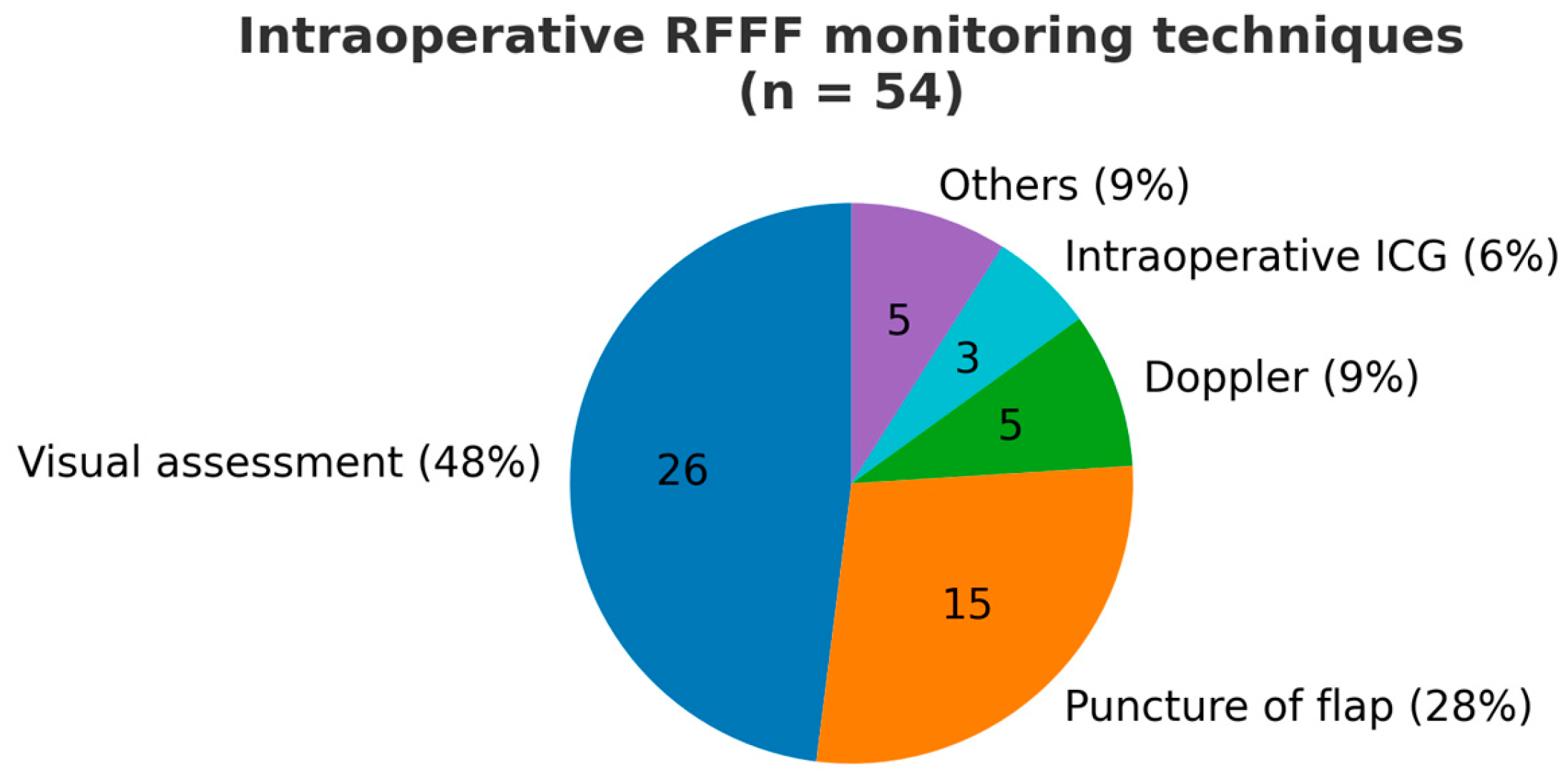 Jcm 14 08023 g002 Jcm 14 08023 g002
