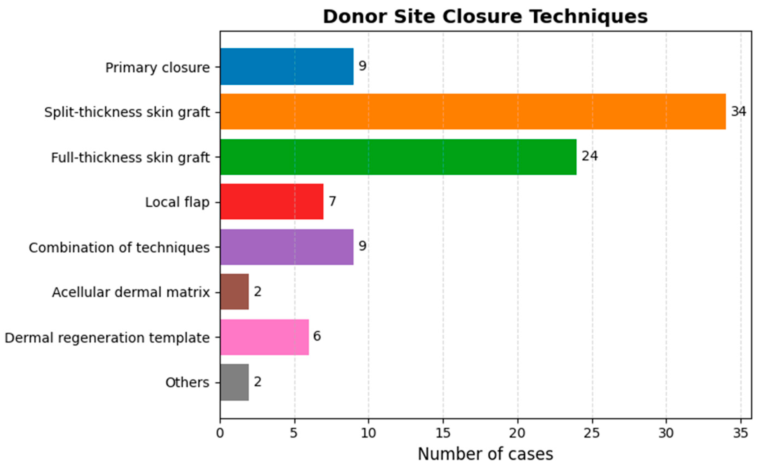Jcm 14 08023 g003 Jcm 14 08023 g003