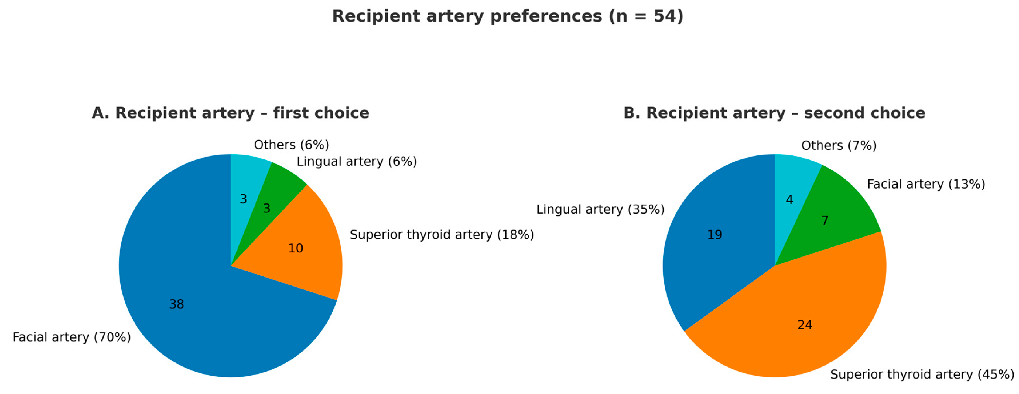 Jcm 14 08023 g004 Jcm 14 08023 g004