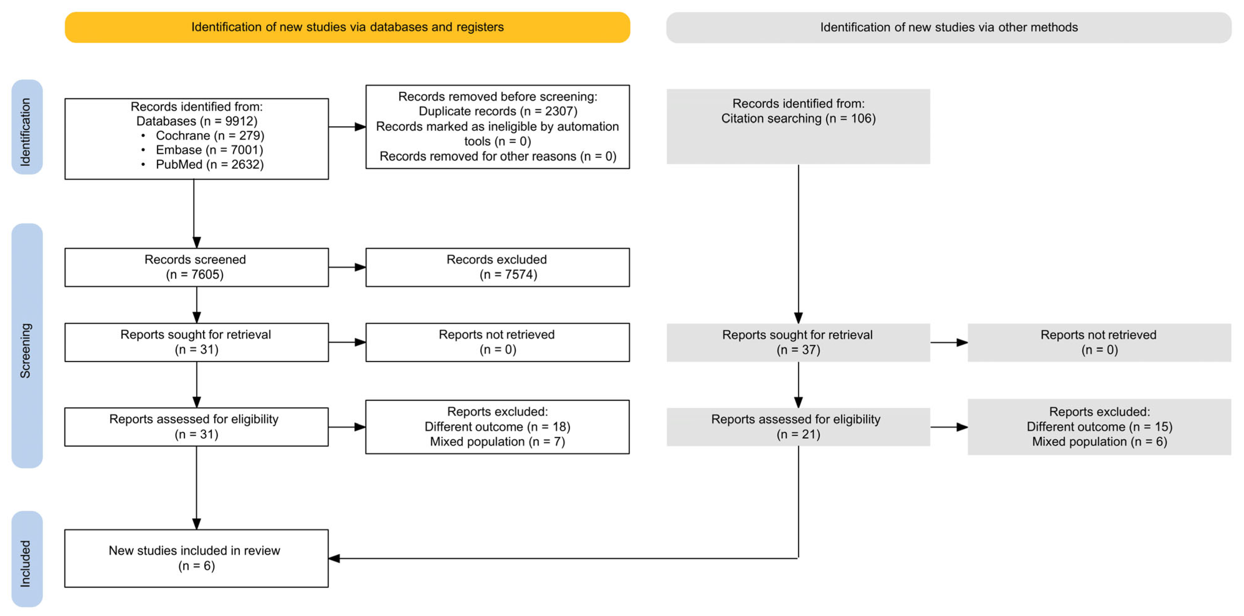 Jcm 14 08031 g001 Jcm 14 08031 g001