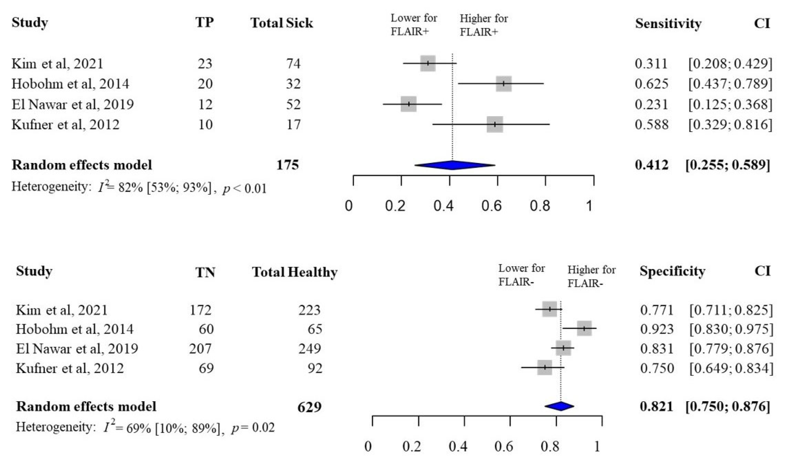 Jcm 14 08031 g003 Jcm 14 08031 g003
