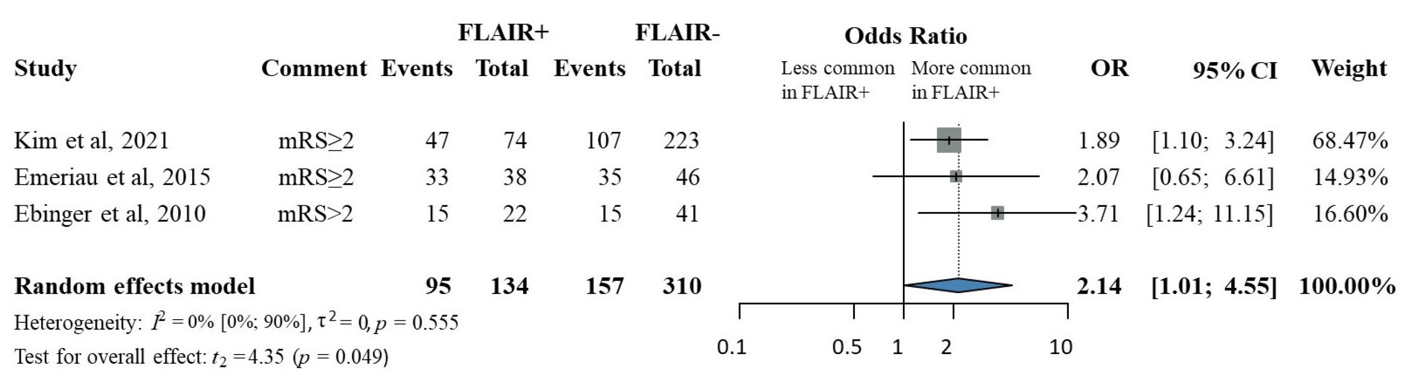 Jcm 14 08031 g004 Jcm 14 08031 g004
