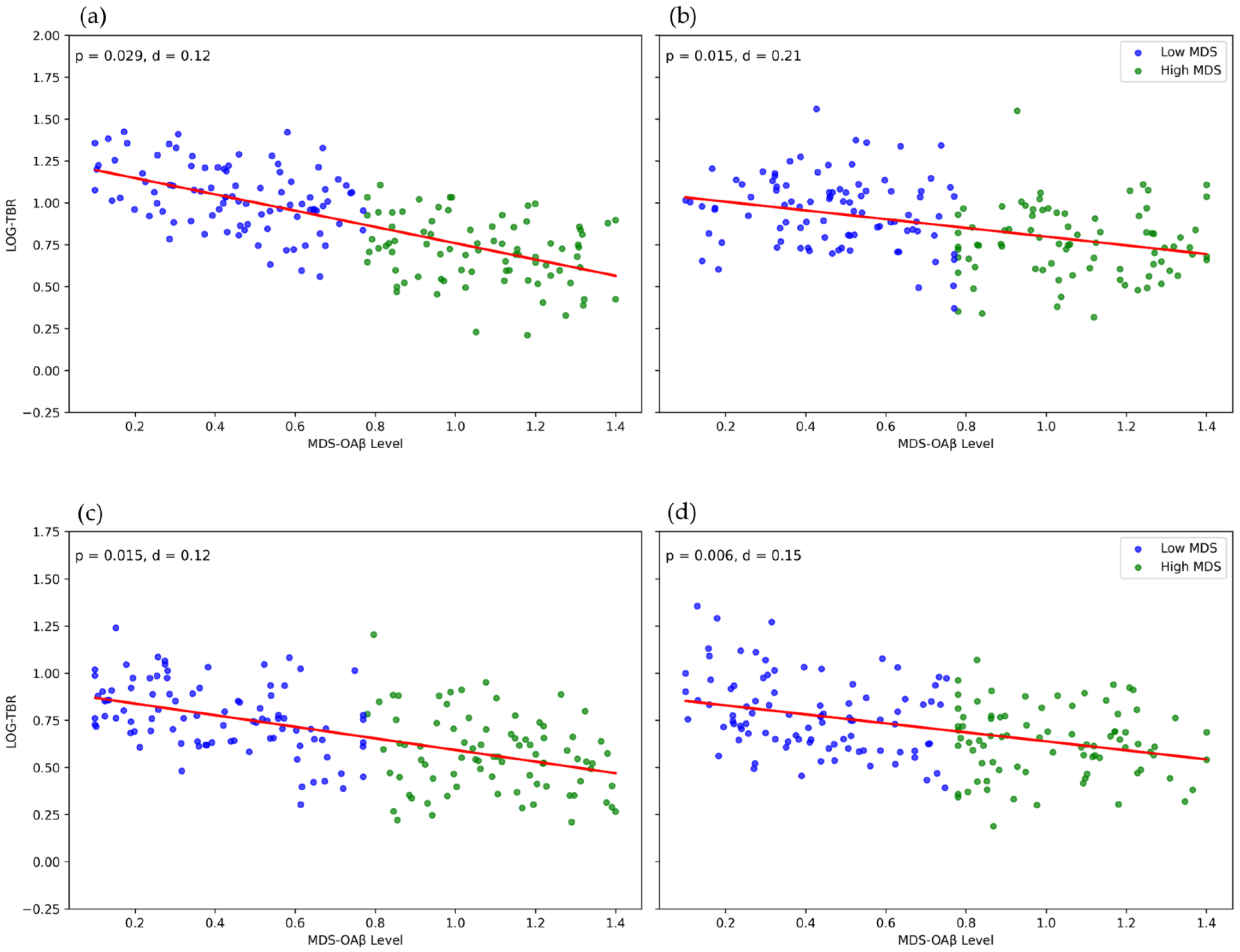 Jcm 14 08069 g001 Jcm 14 08069 g001